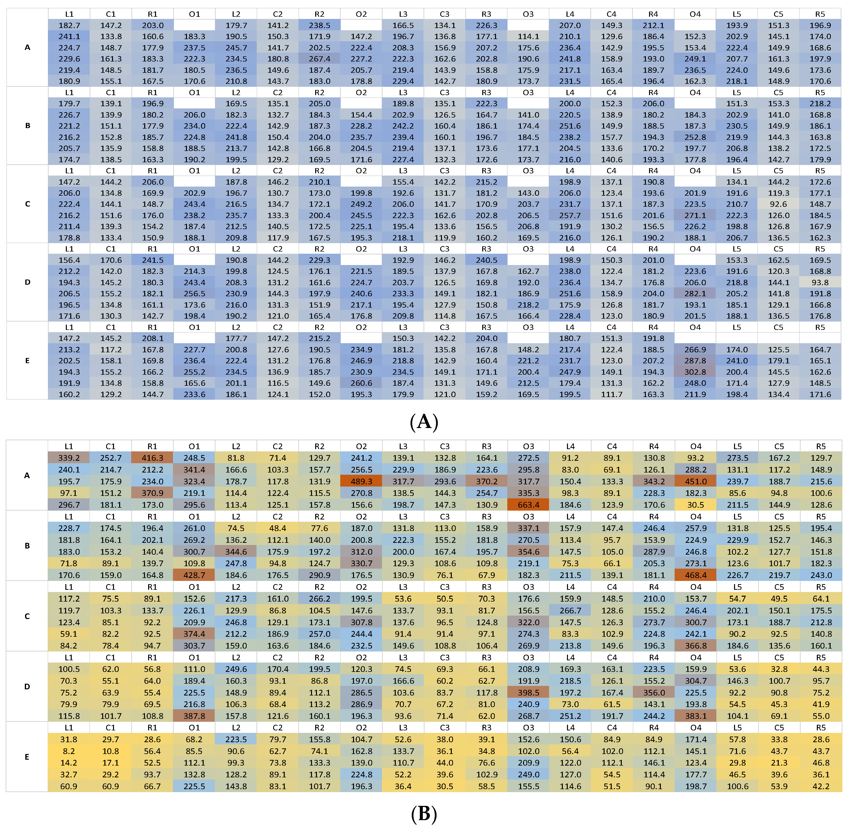 Insects 13 00523 g002 550
