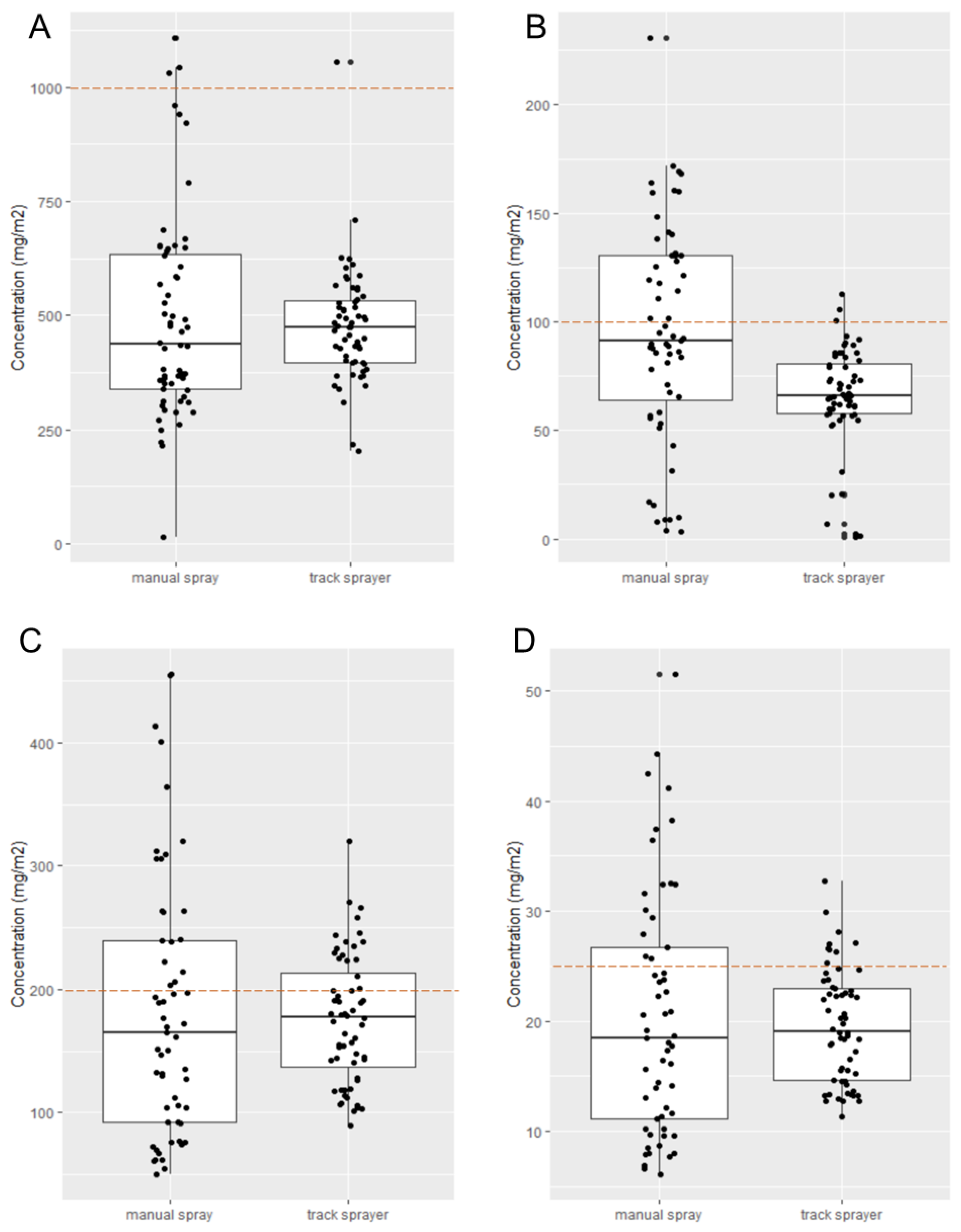Insects 13 00523 g003 550