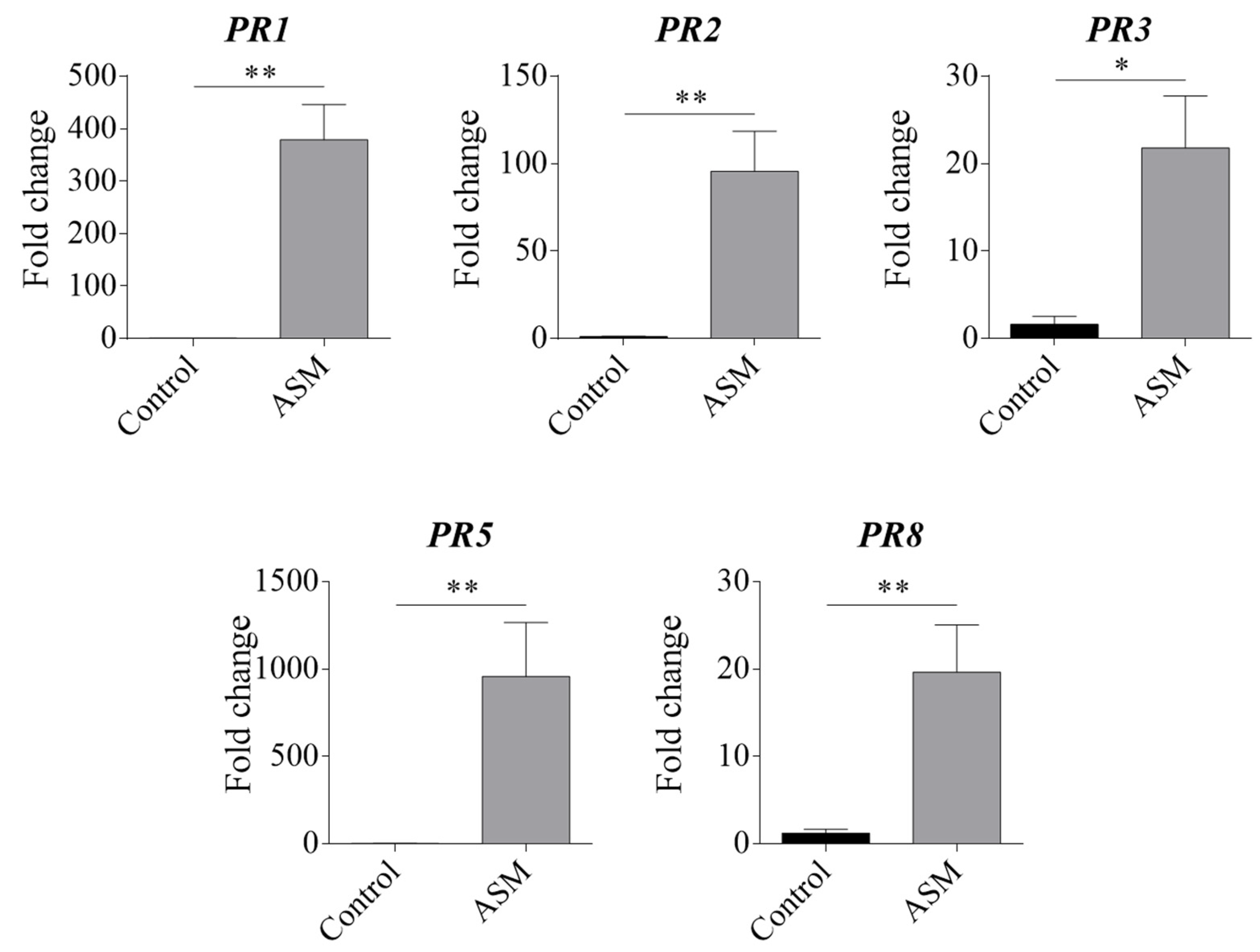 Insects 13 00525 g001