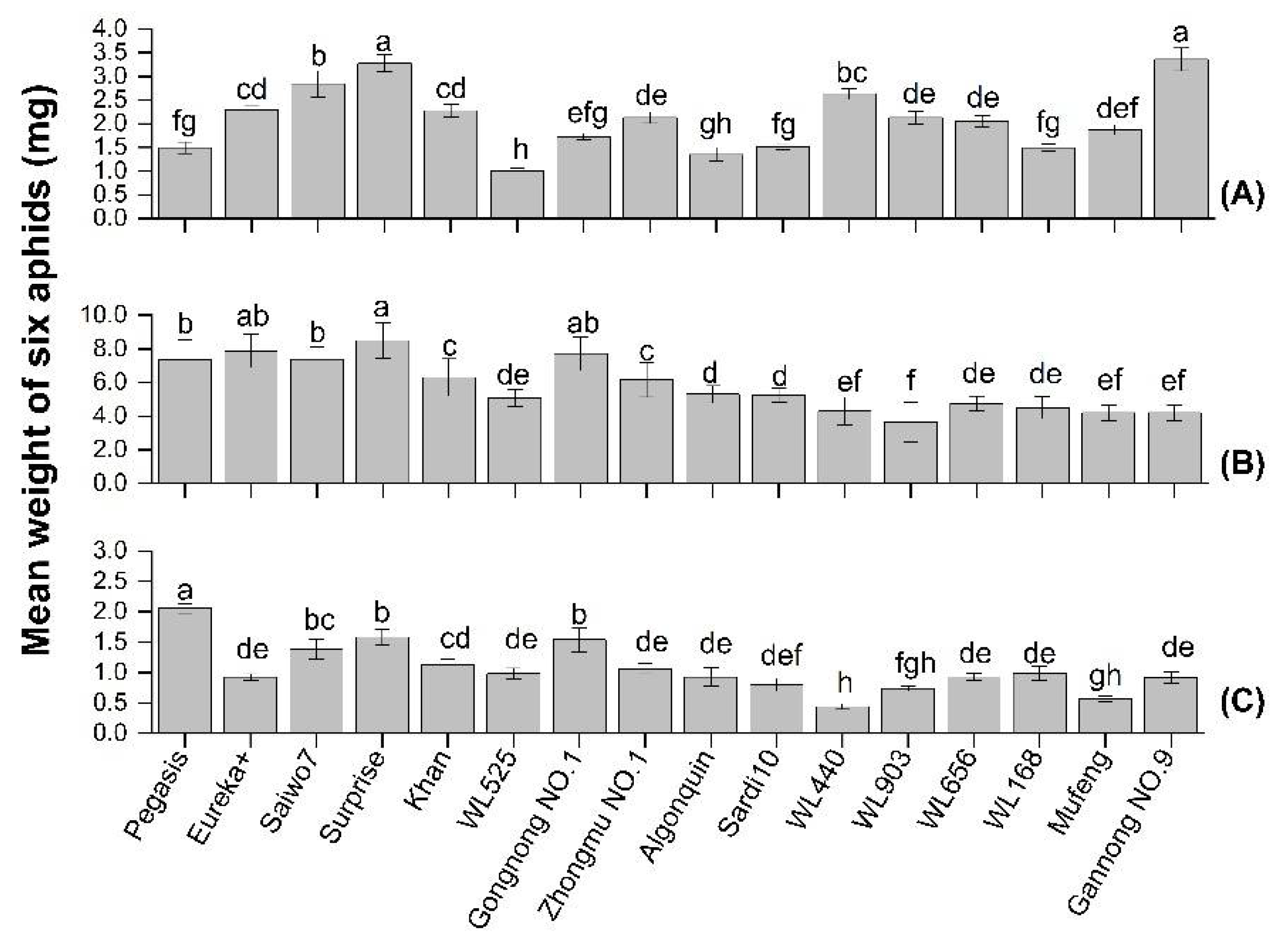 Insects 13 00530 g001 550