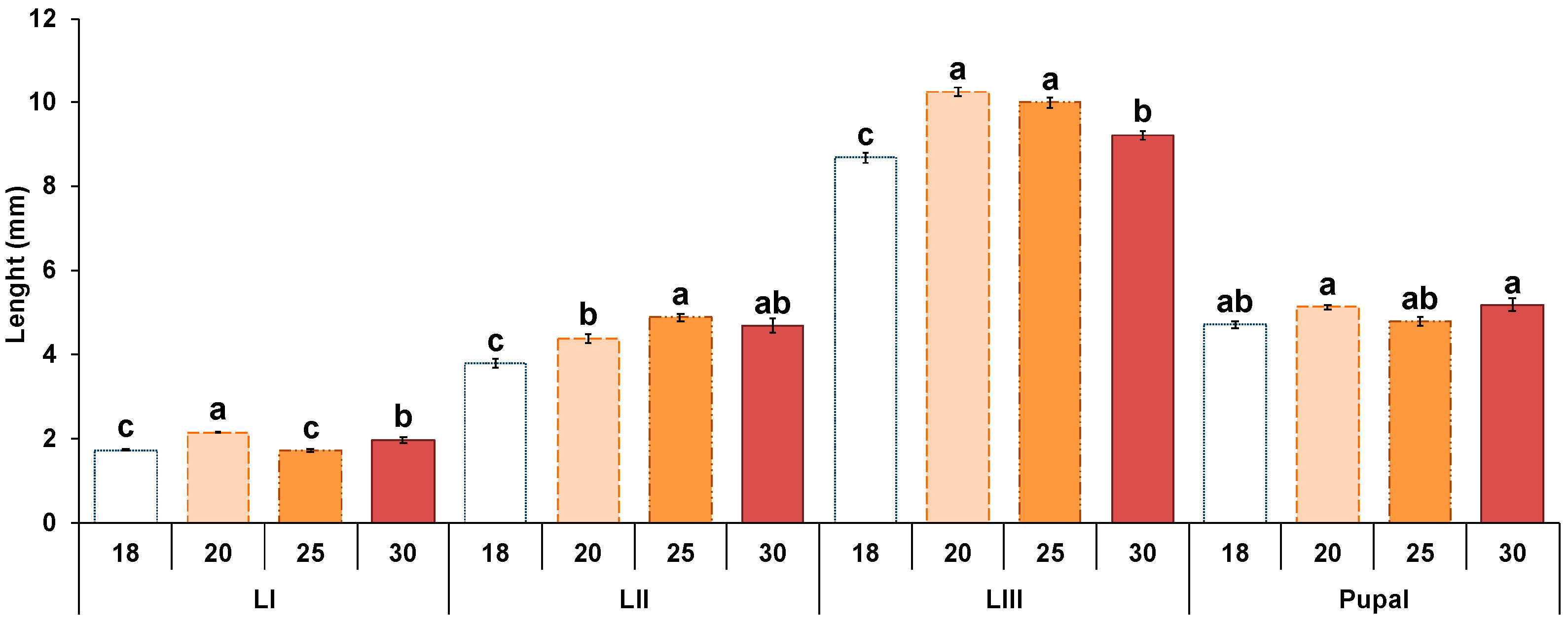 Insects 13 00531 g002 Insects 13 00531 g002