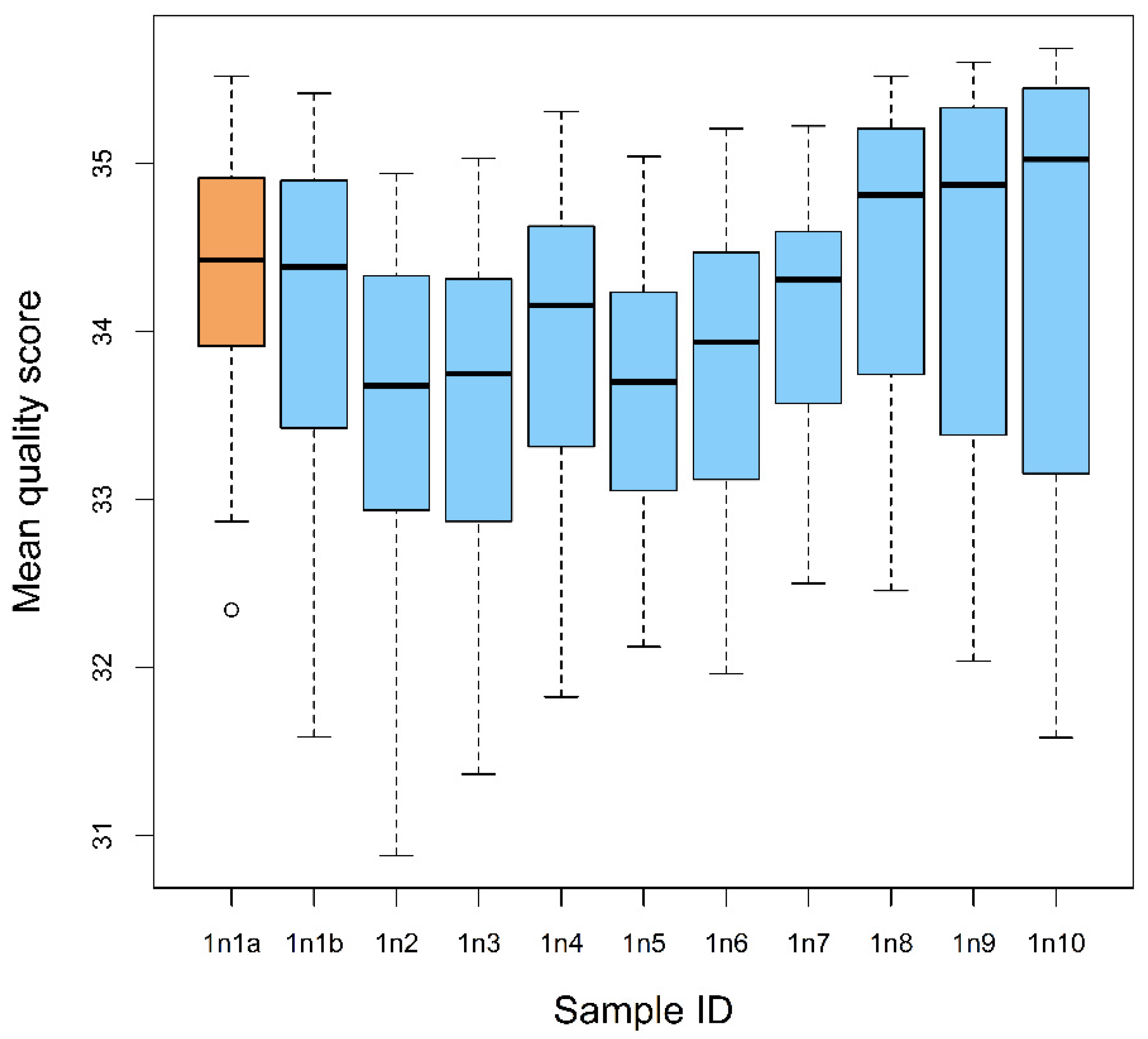 Insects 13 00534 g002