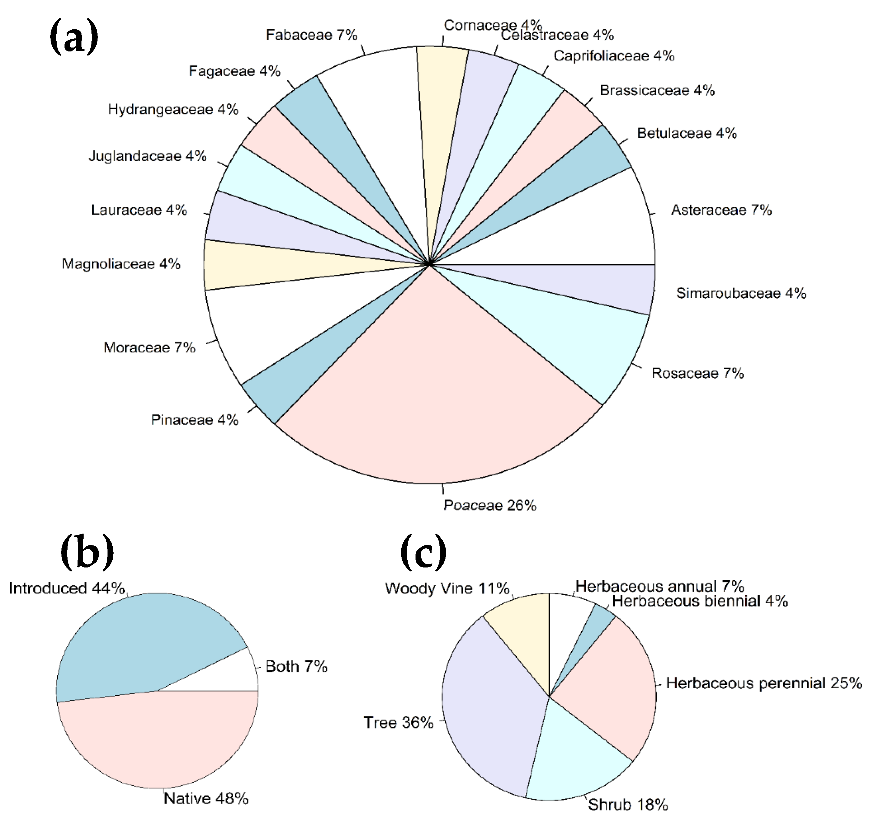 Insects 13 00534 g004