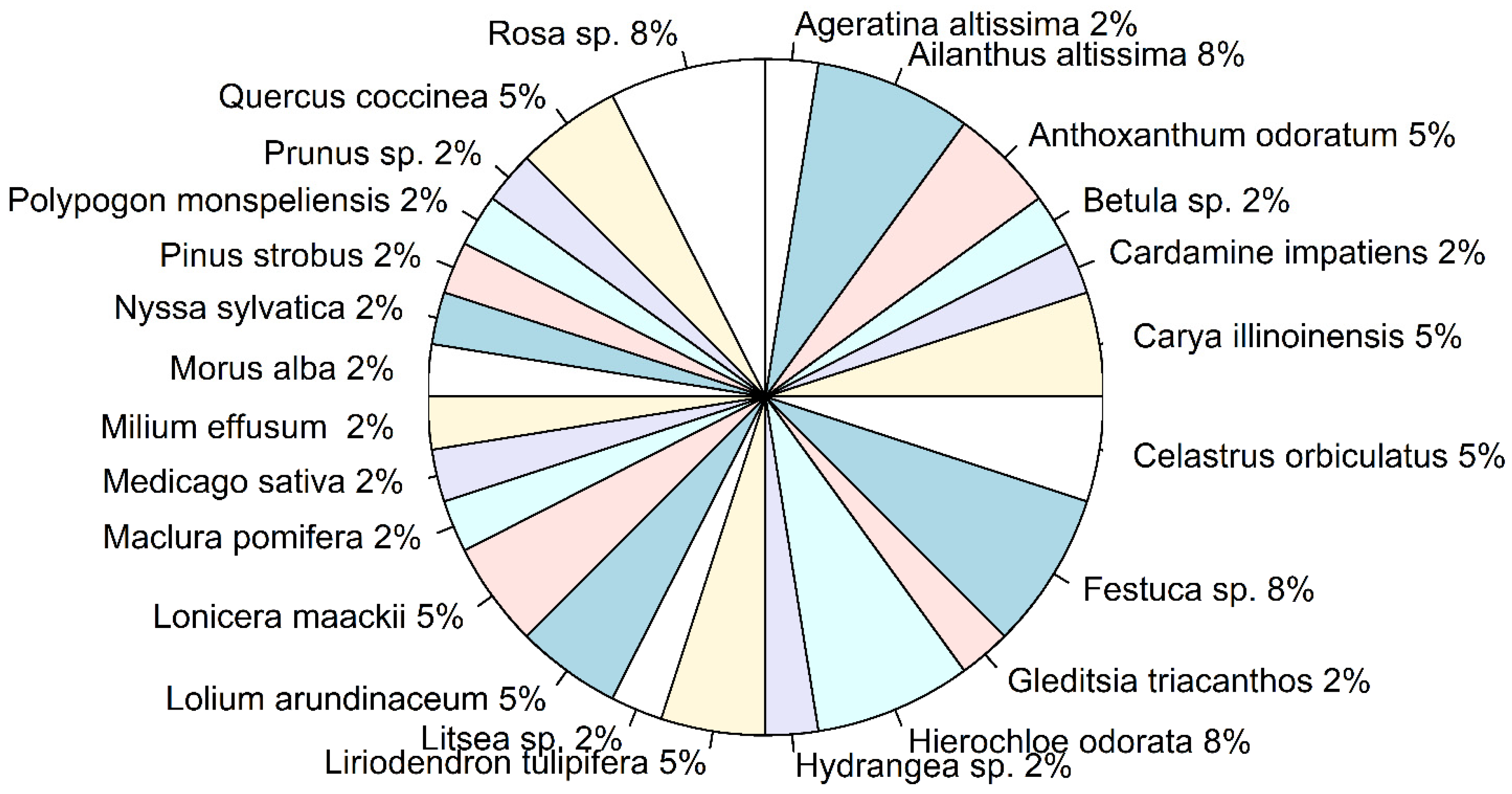 Insects 13 00534 g005