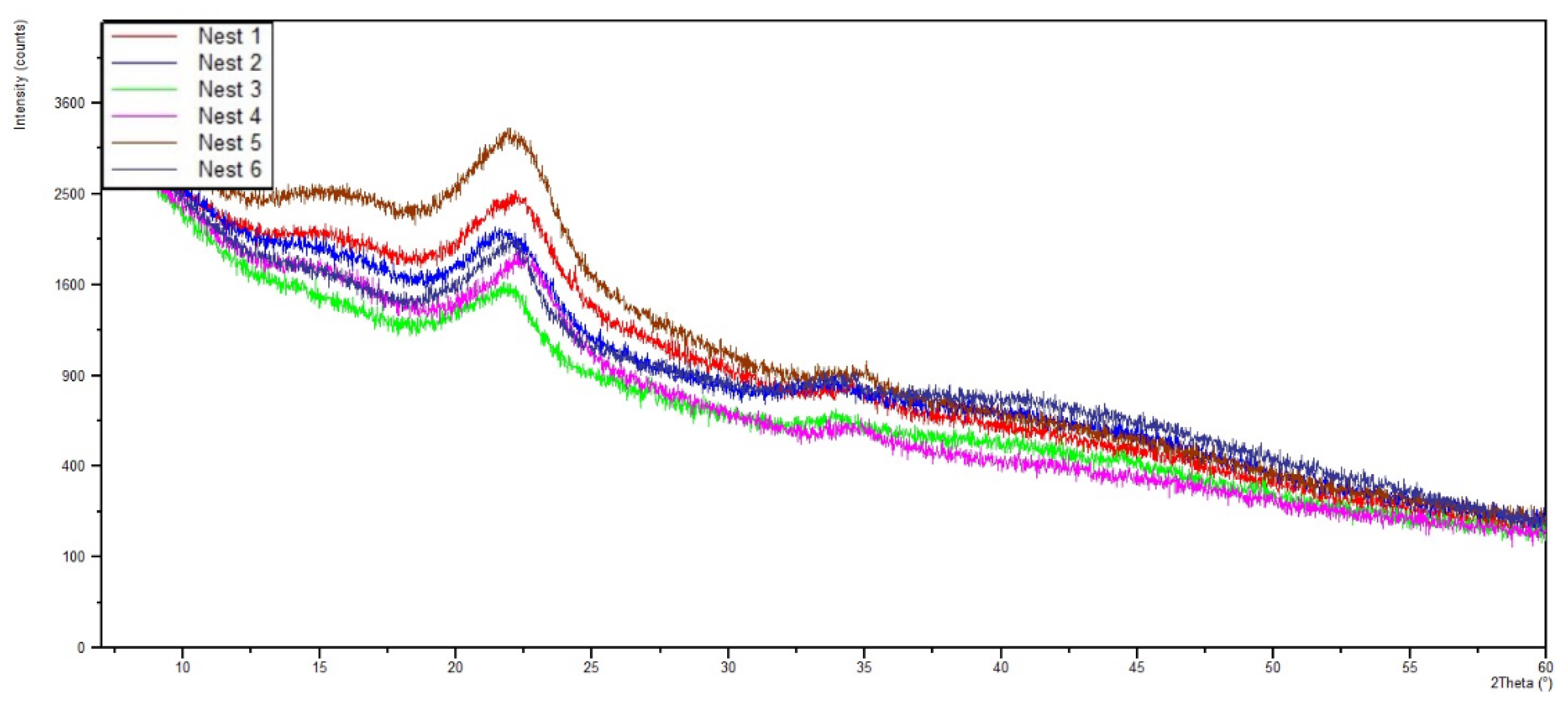 Insects 13 00537 g011