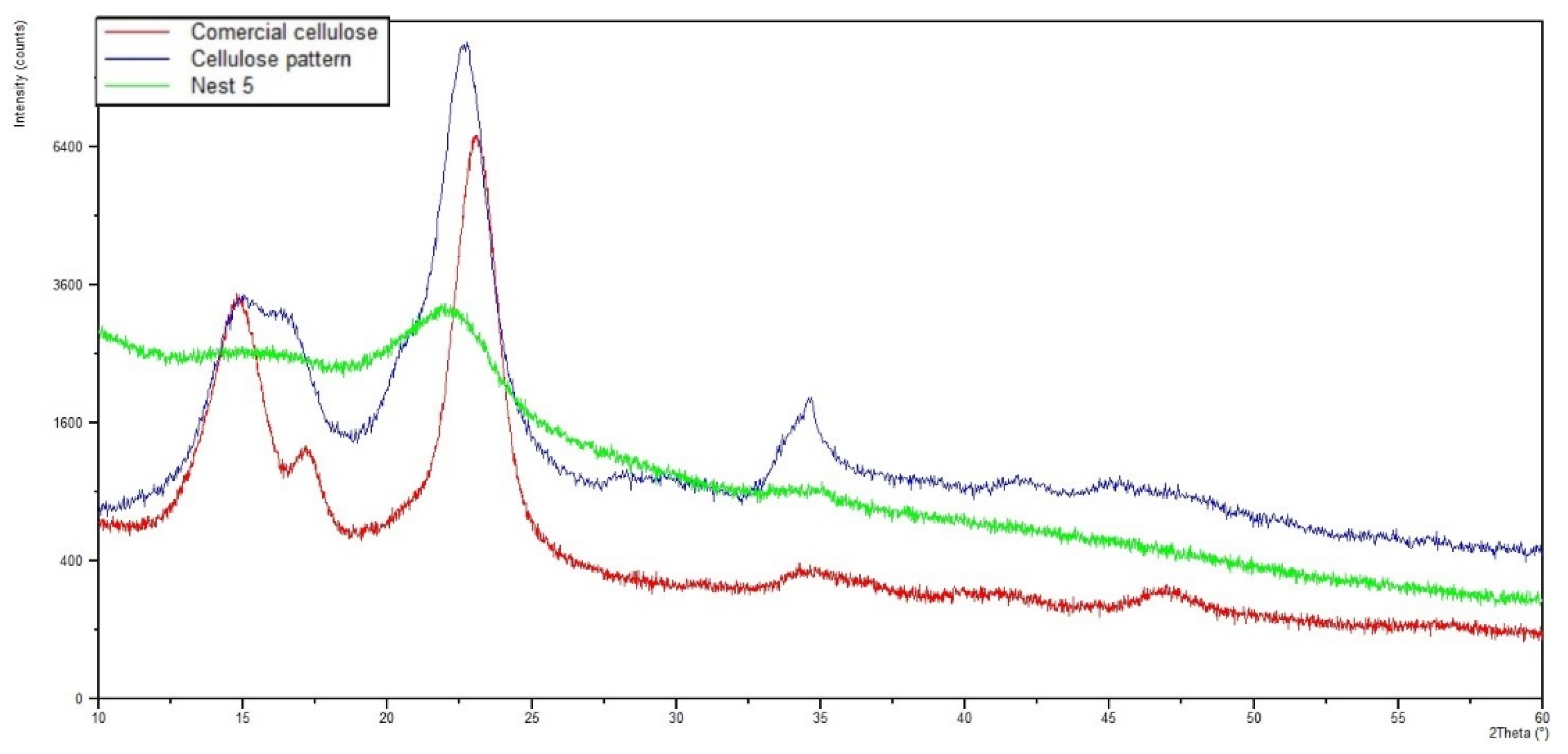 Insects 13 00537 g012