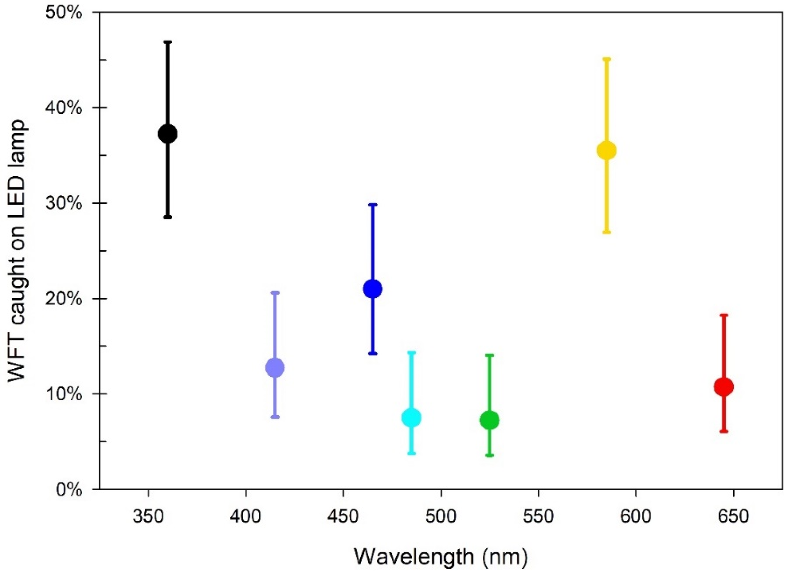 Insects 13 00538 g004 Insects 13 00538 g004
