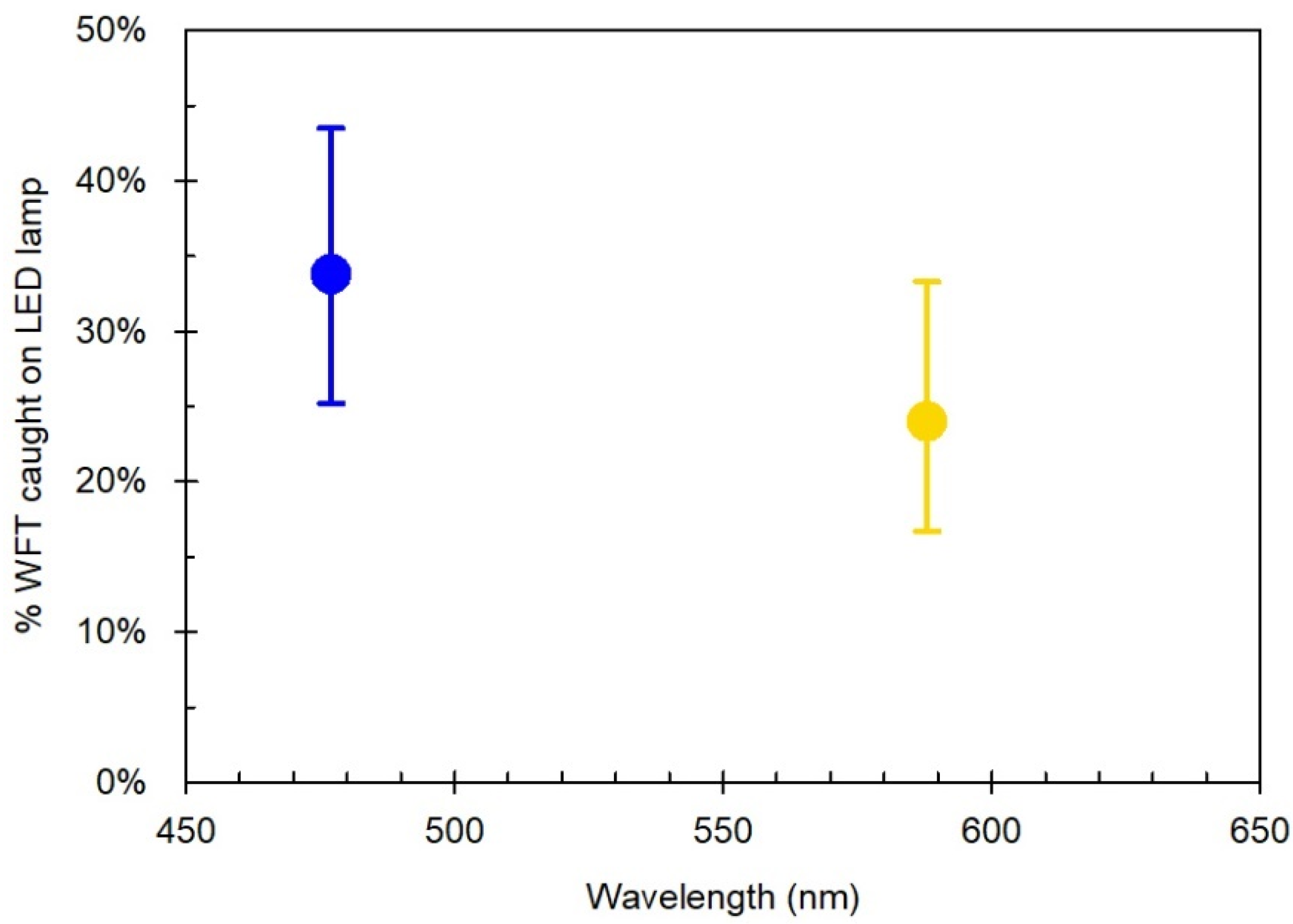 Insects 13 00538 g005 Insects 13 00538 g005