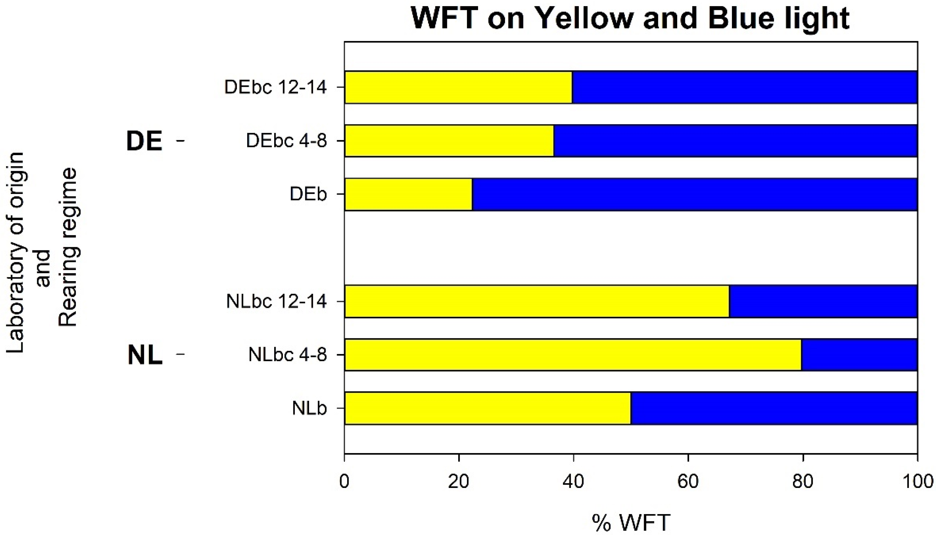 Insects 13 00538 g006 Insects 13 00538 g006