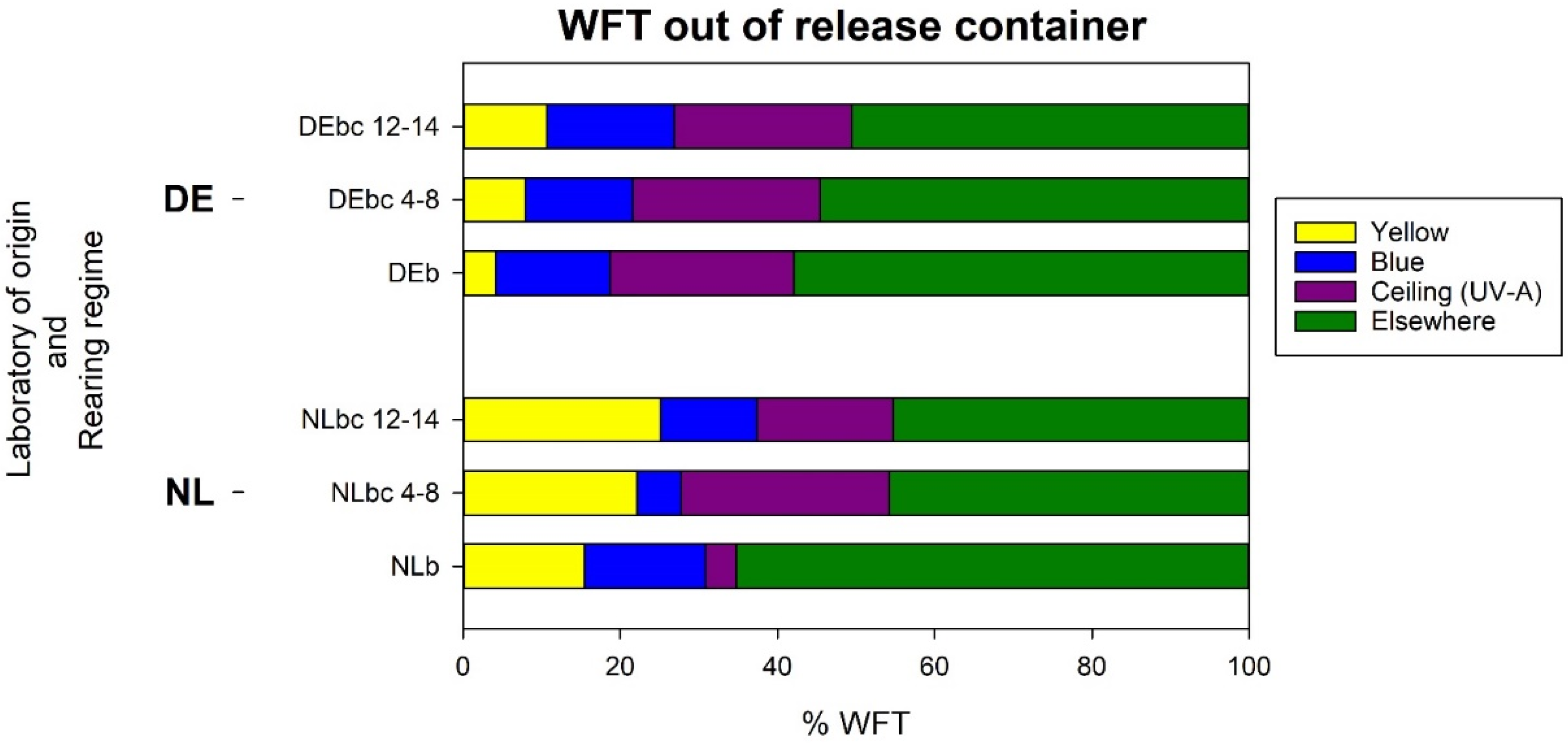 Insects 13 00538 g007 Insects 13 00538 g007