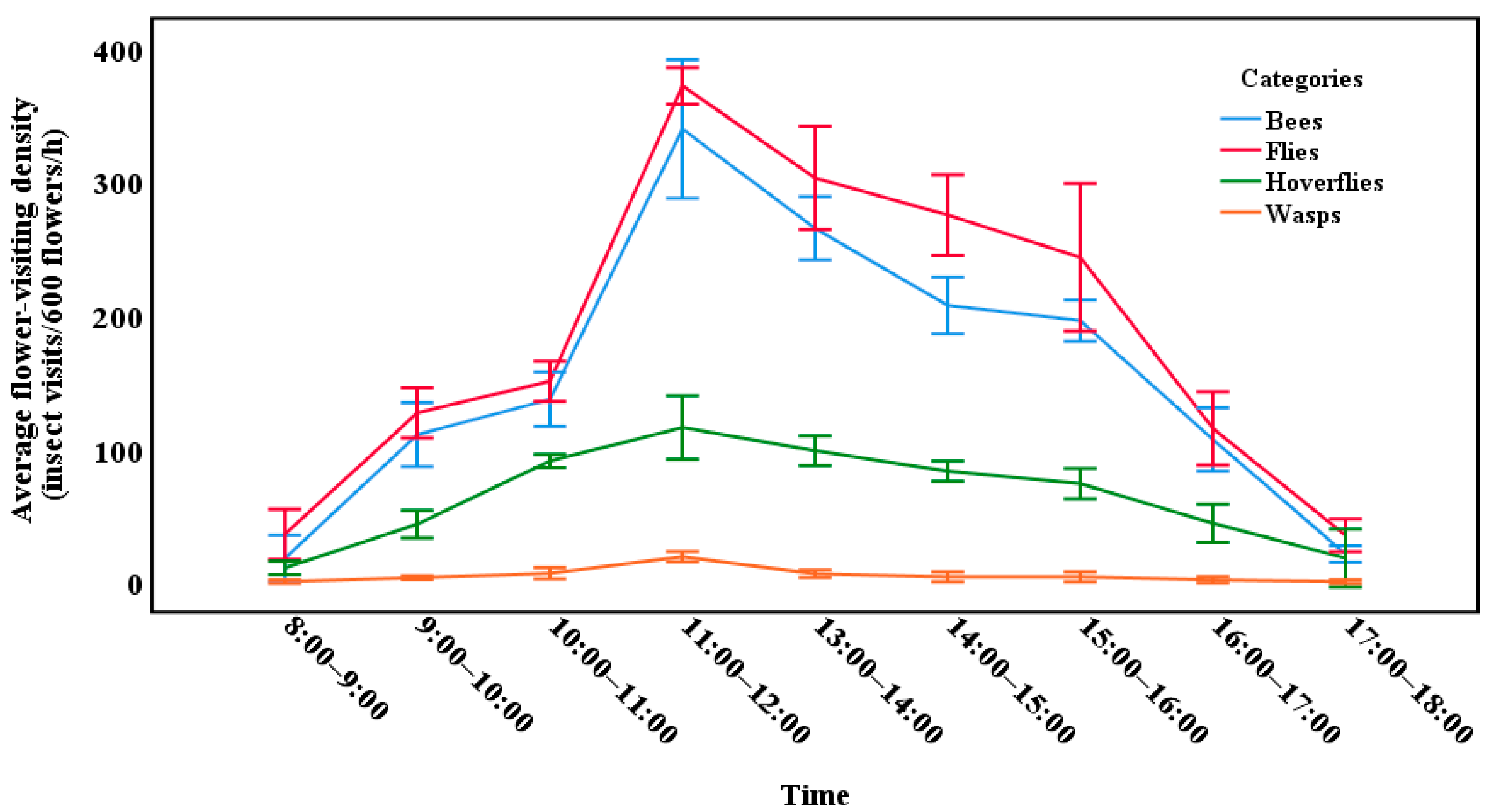 Insects 13 00539 g001
