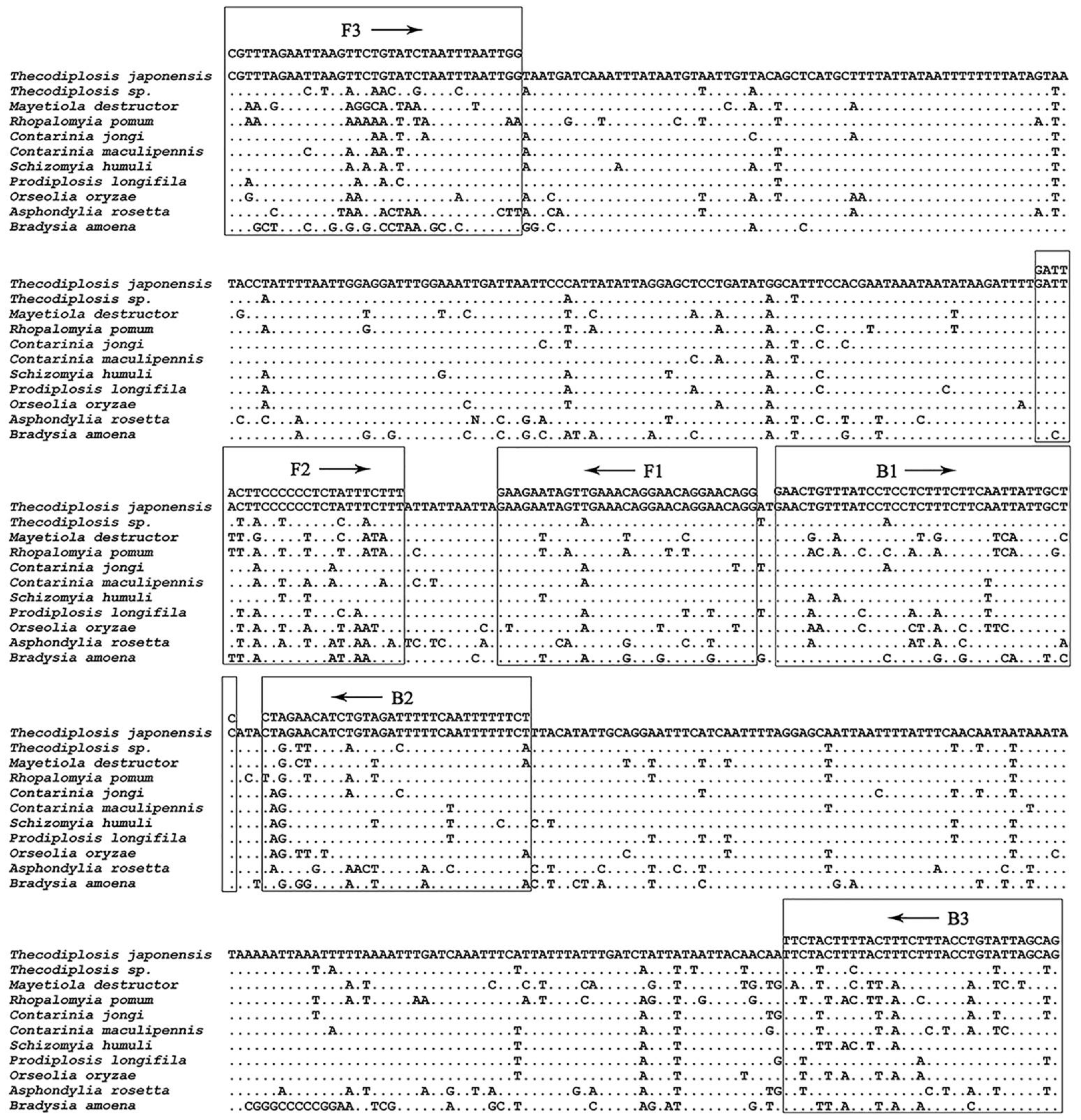 Insects 13 00540 g002 Insects 13 00540 g002