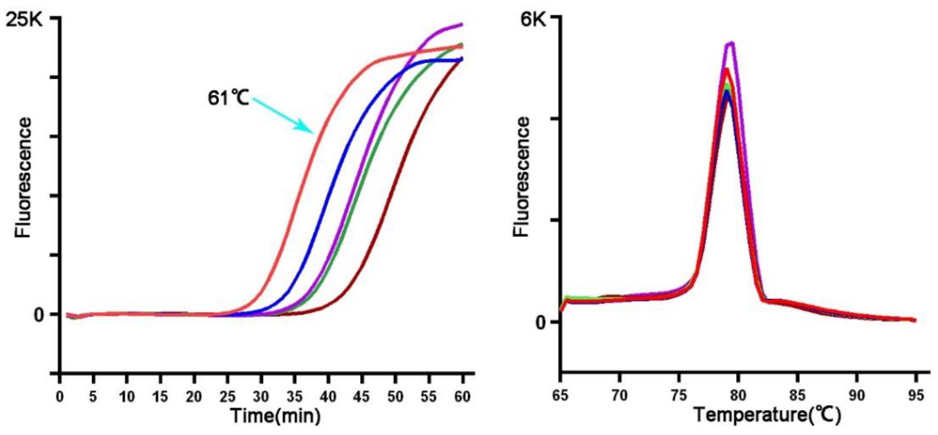 Insects 13 00540 g003 Insects 13 00540 g003