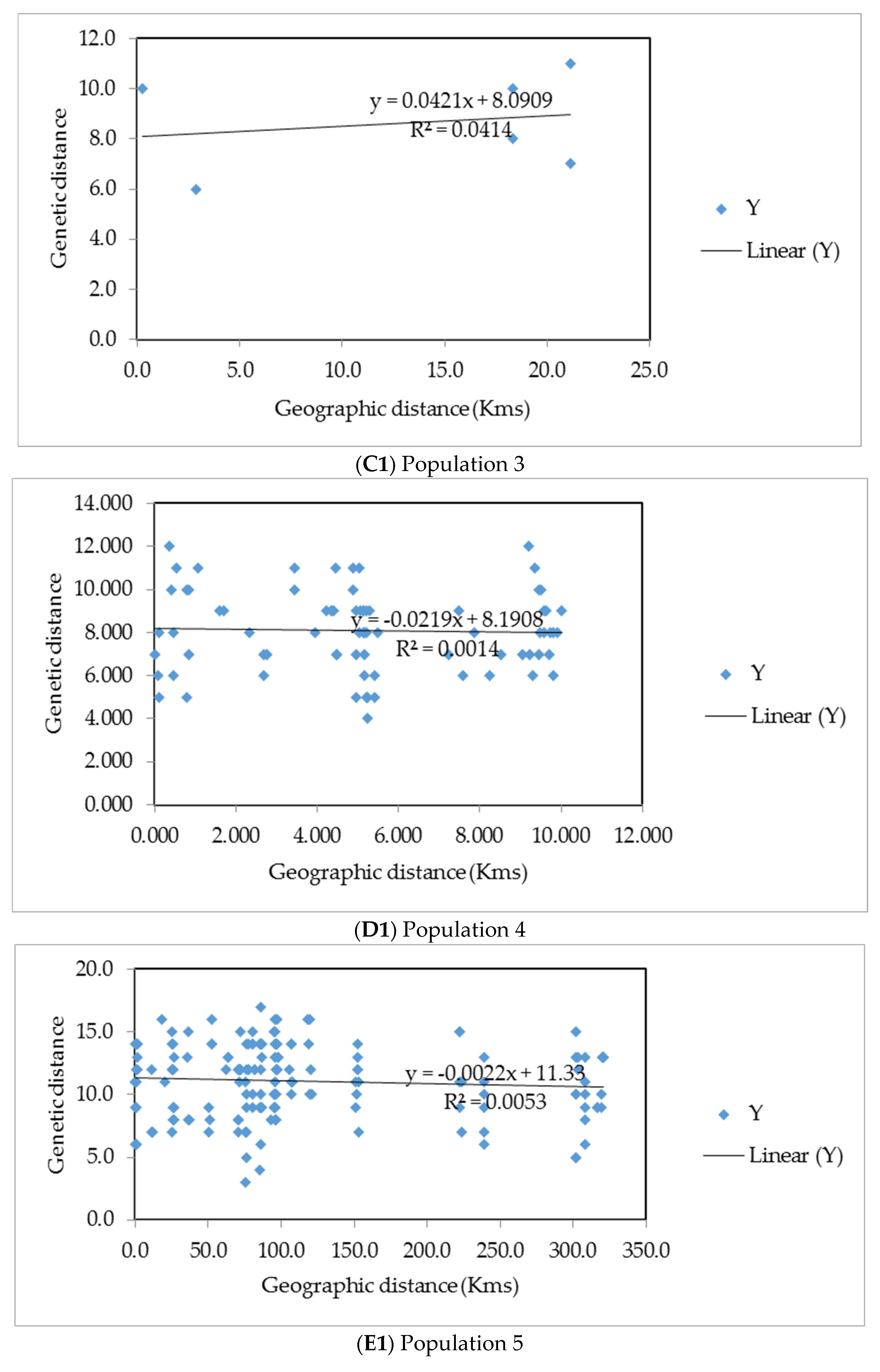 Insects 13 00543 g006b