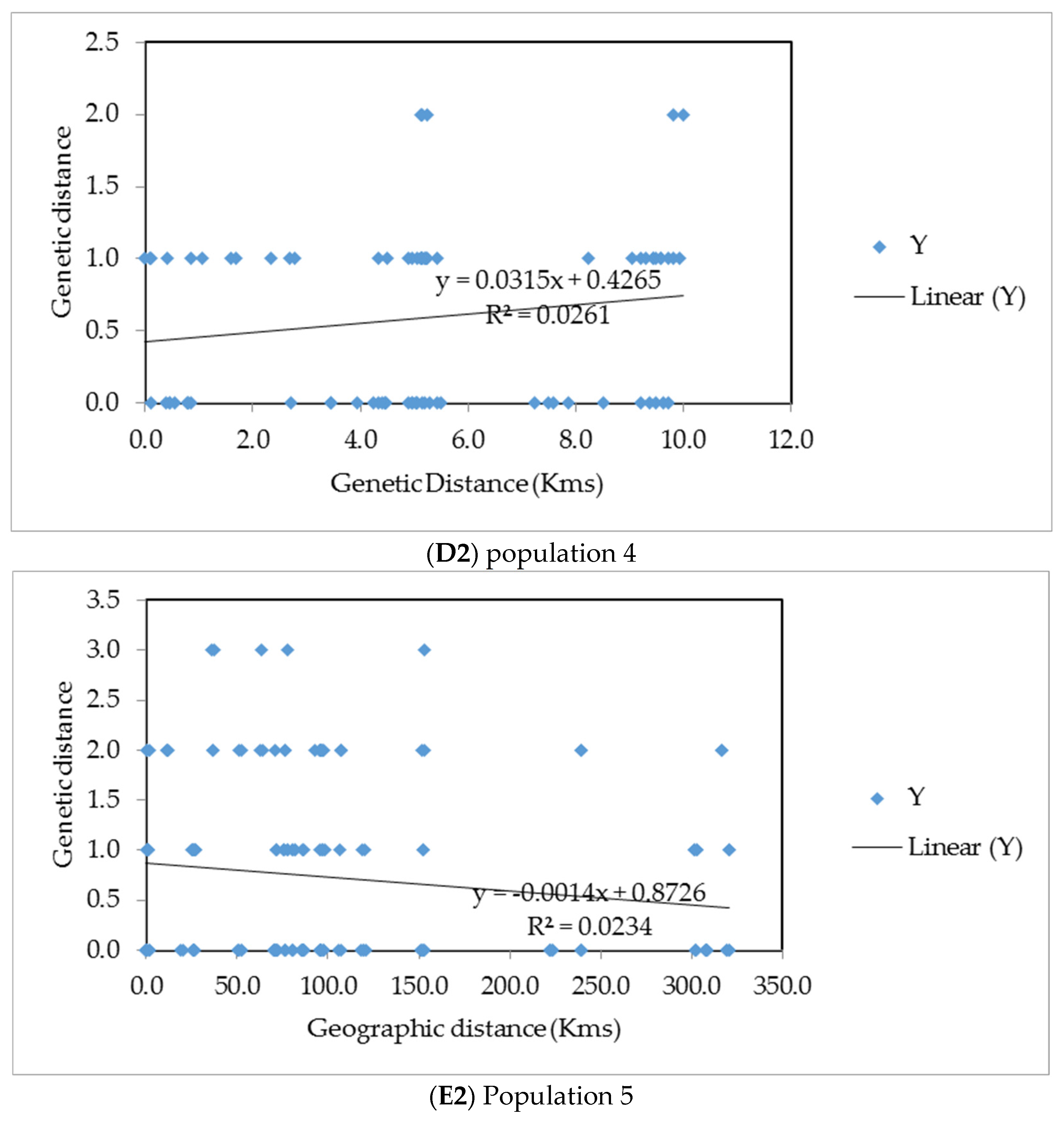 Insects 13 00543 g006d