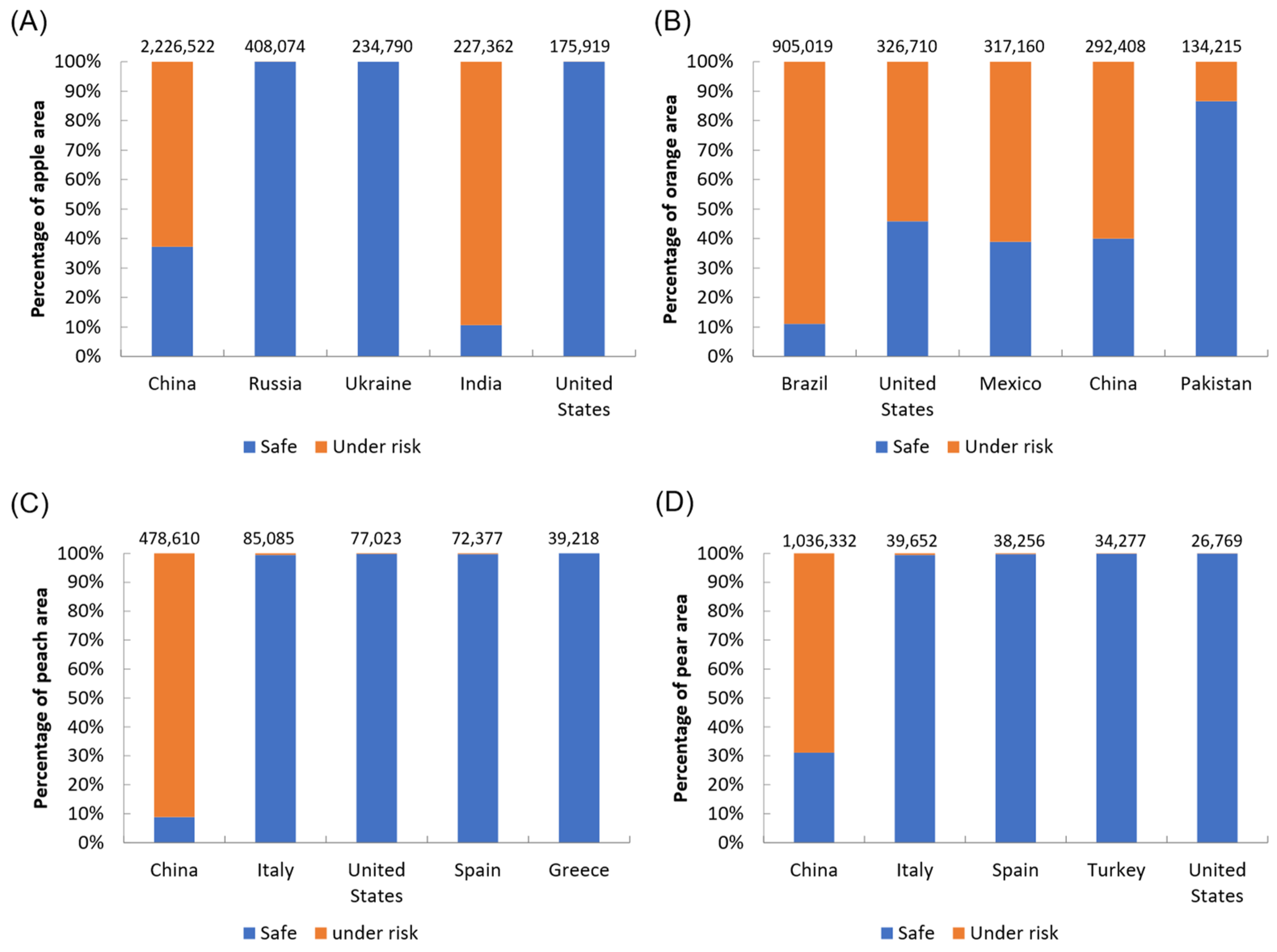 Insects 13 00550 g004
