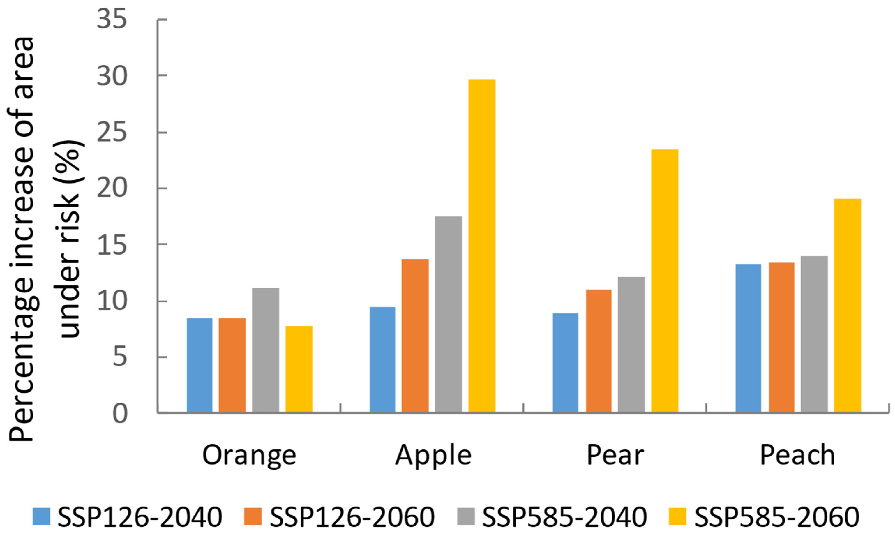 Insects 13 00550 g005