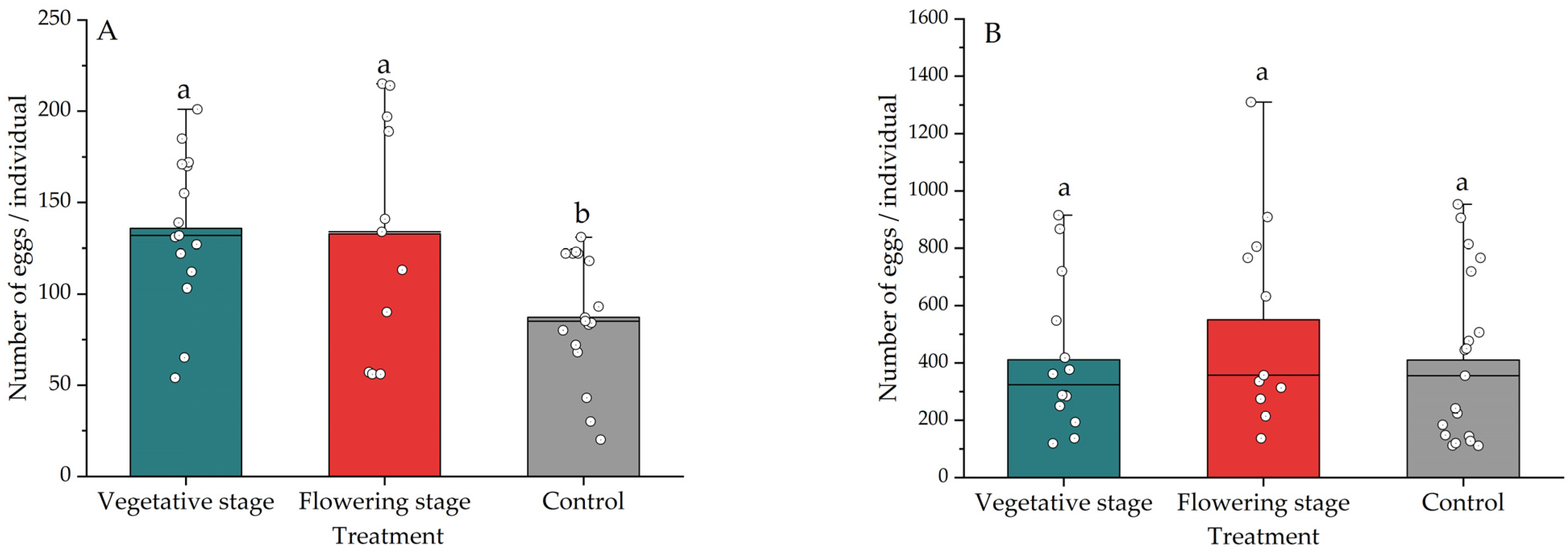 Insects 13 00552 g002 550