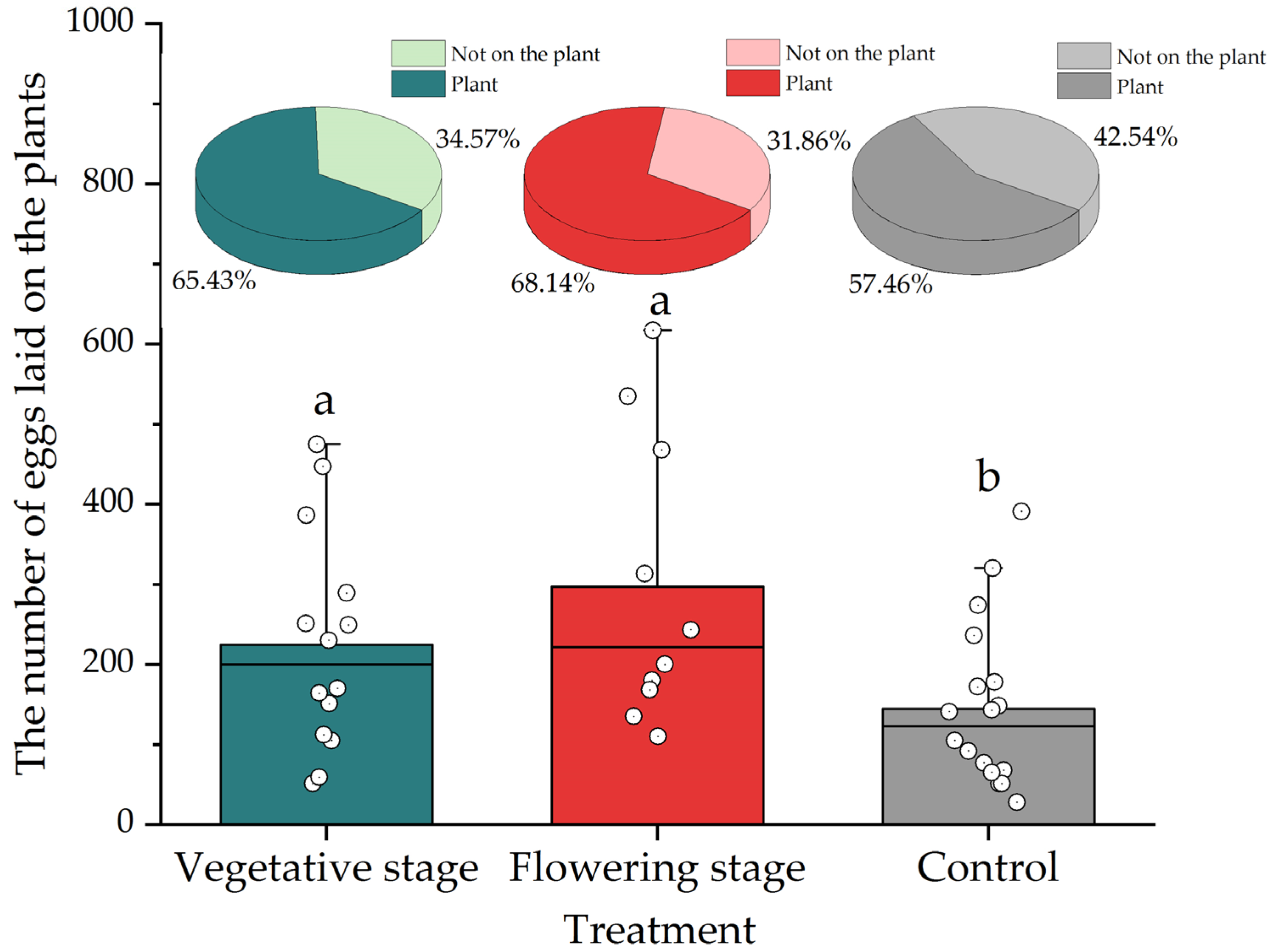 Insects 13 00552 g003 550
