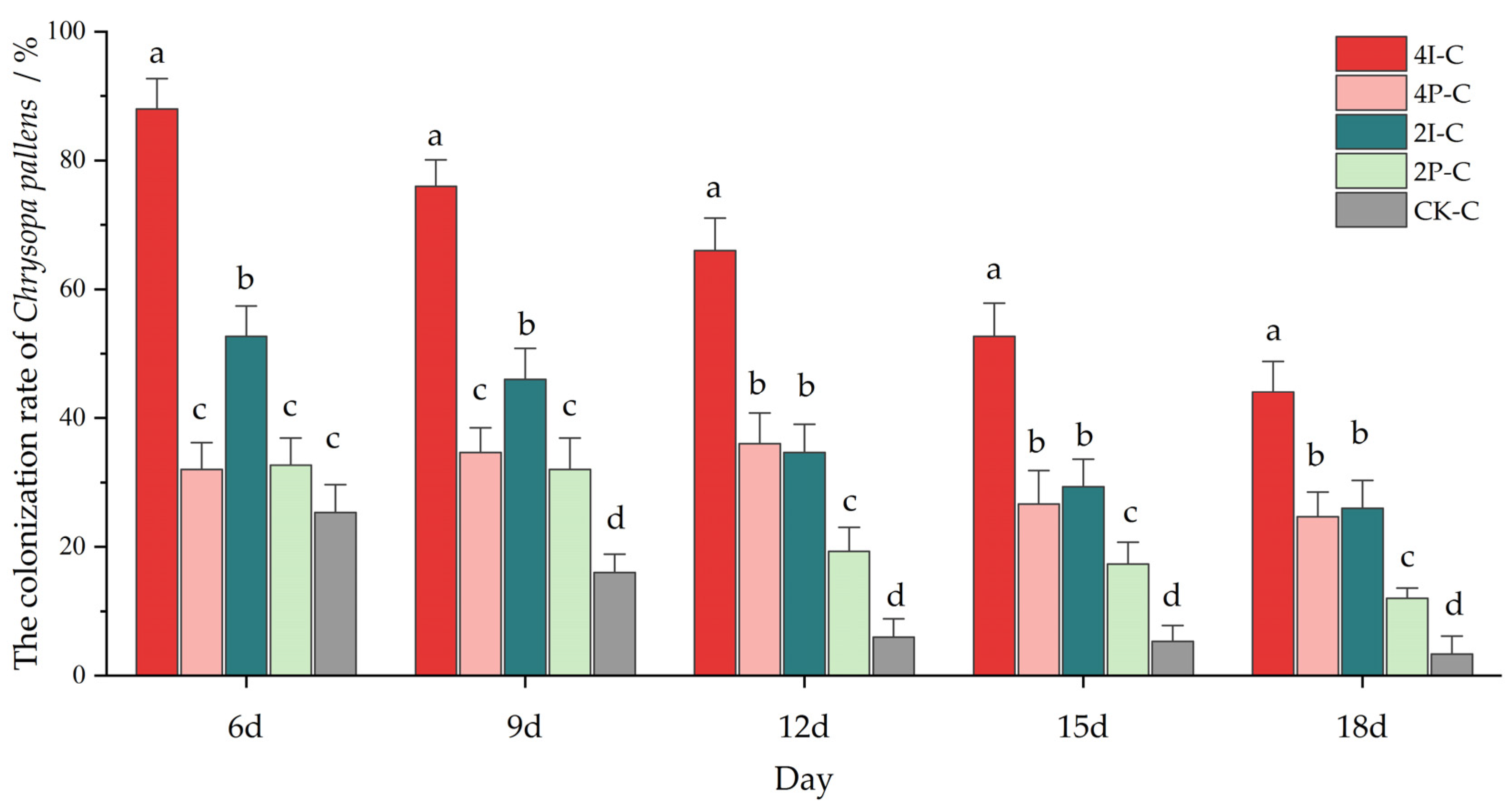 Insects 13 00552 g005 550