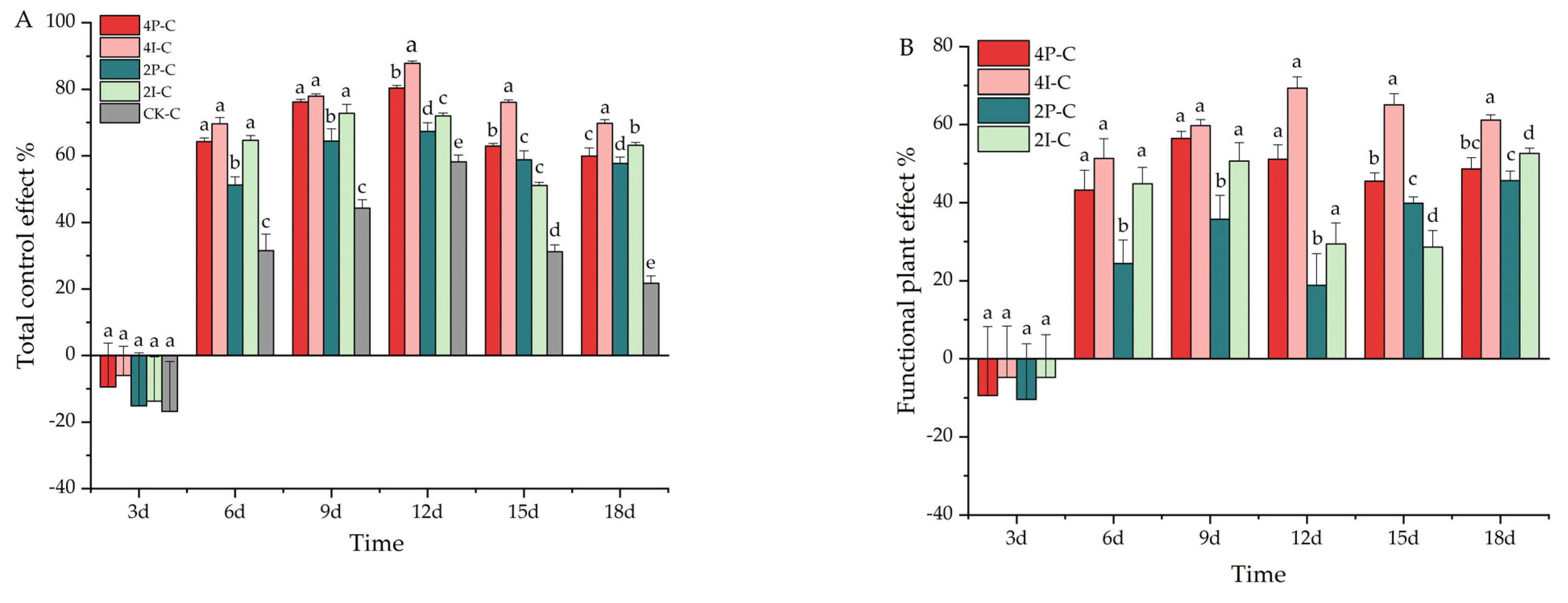 Insects 13 00552 g006 550