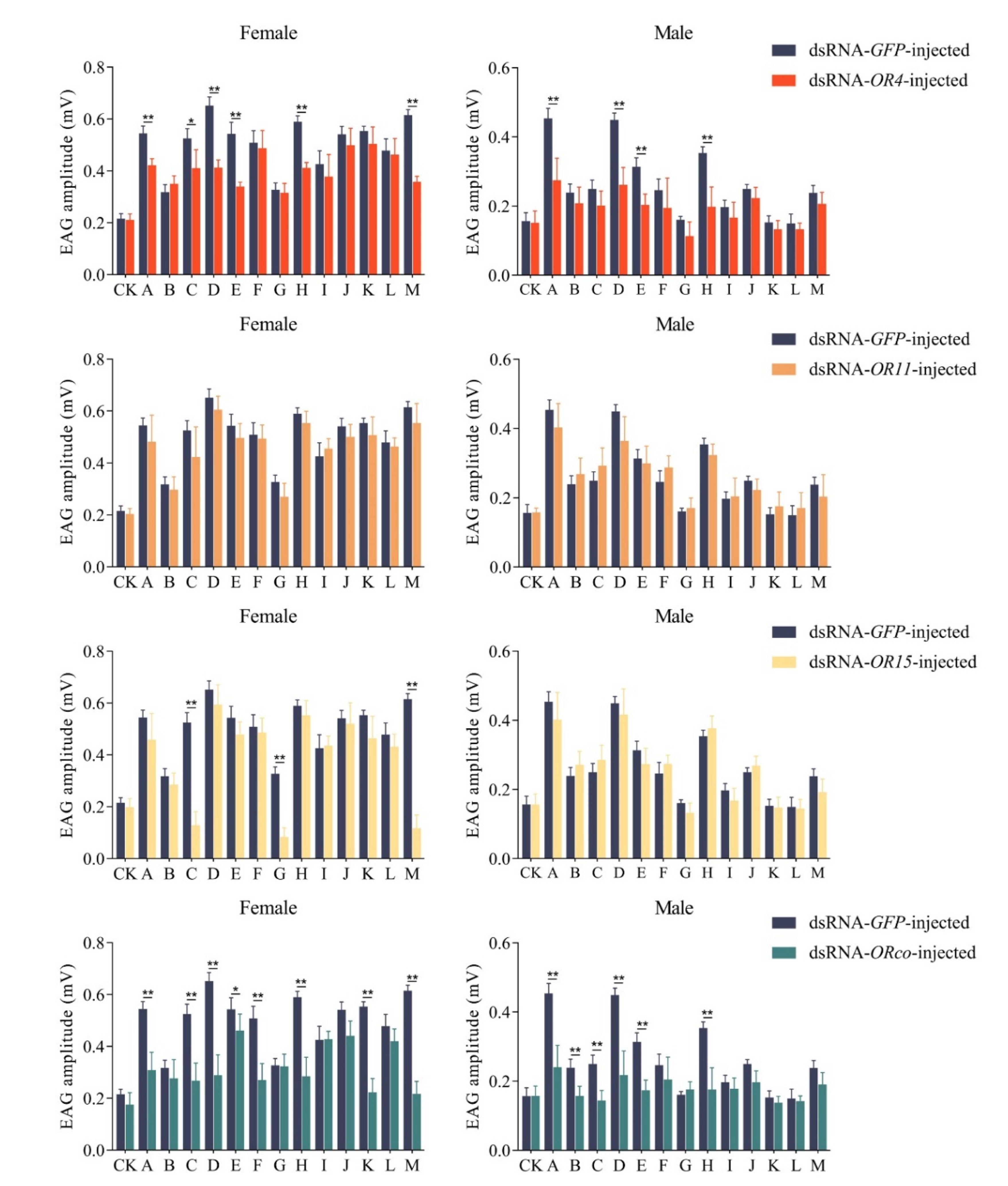 Insects 13 00563 g005