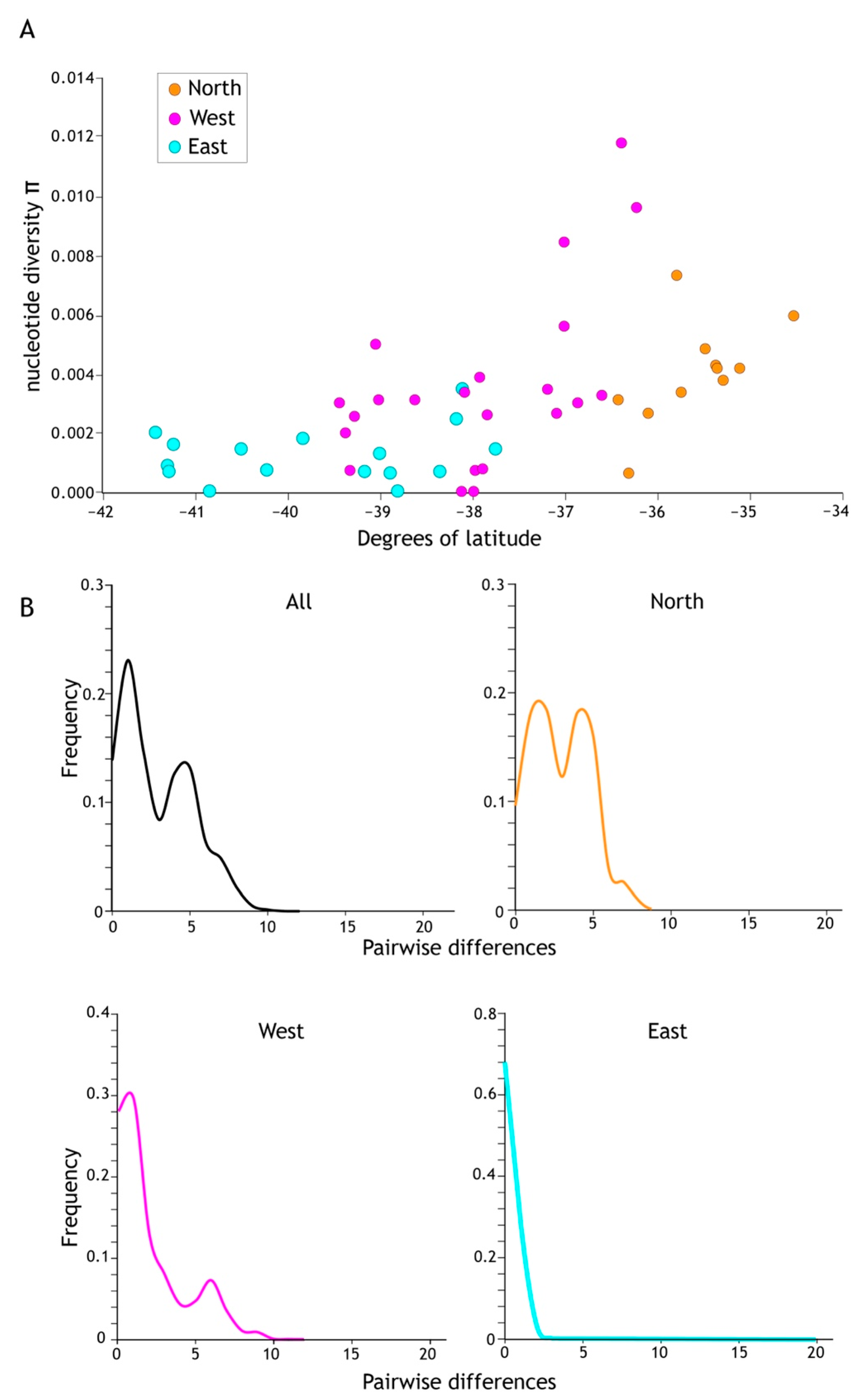 Insects 13 00567 g005 550