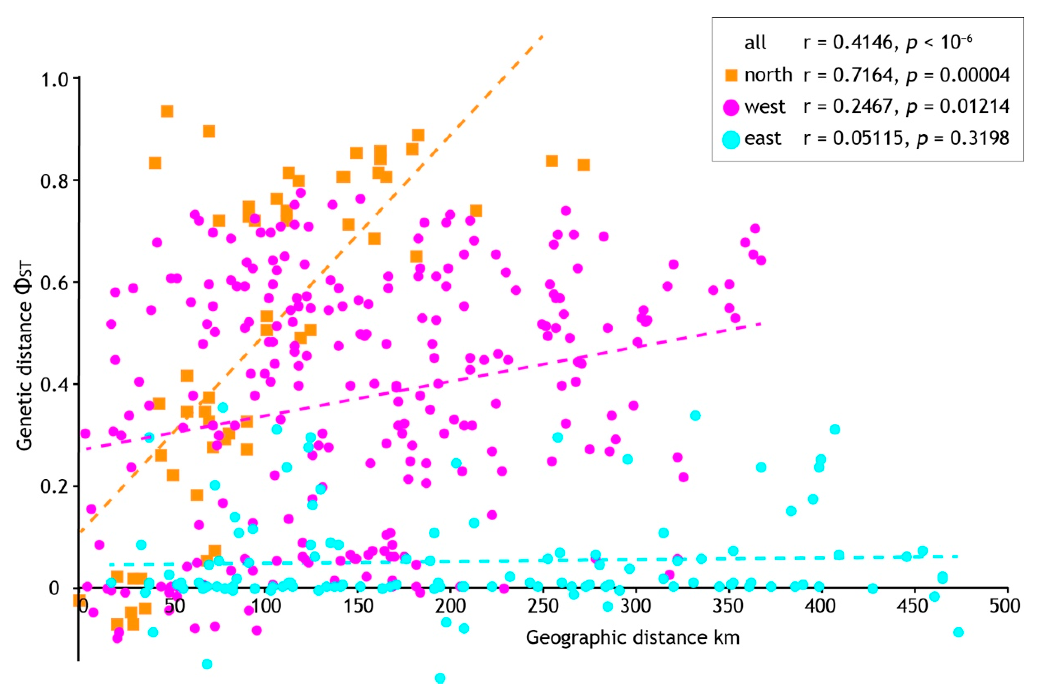 Insects 13 00567 g006 550
