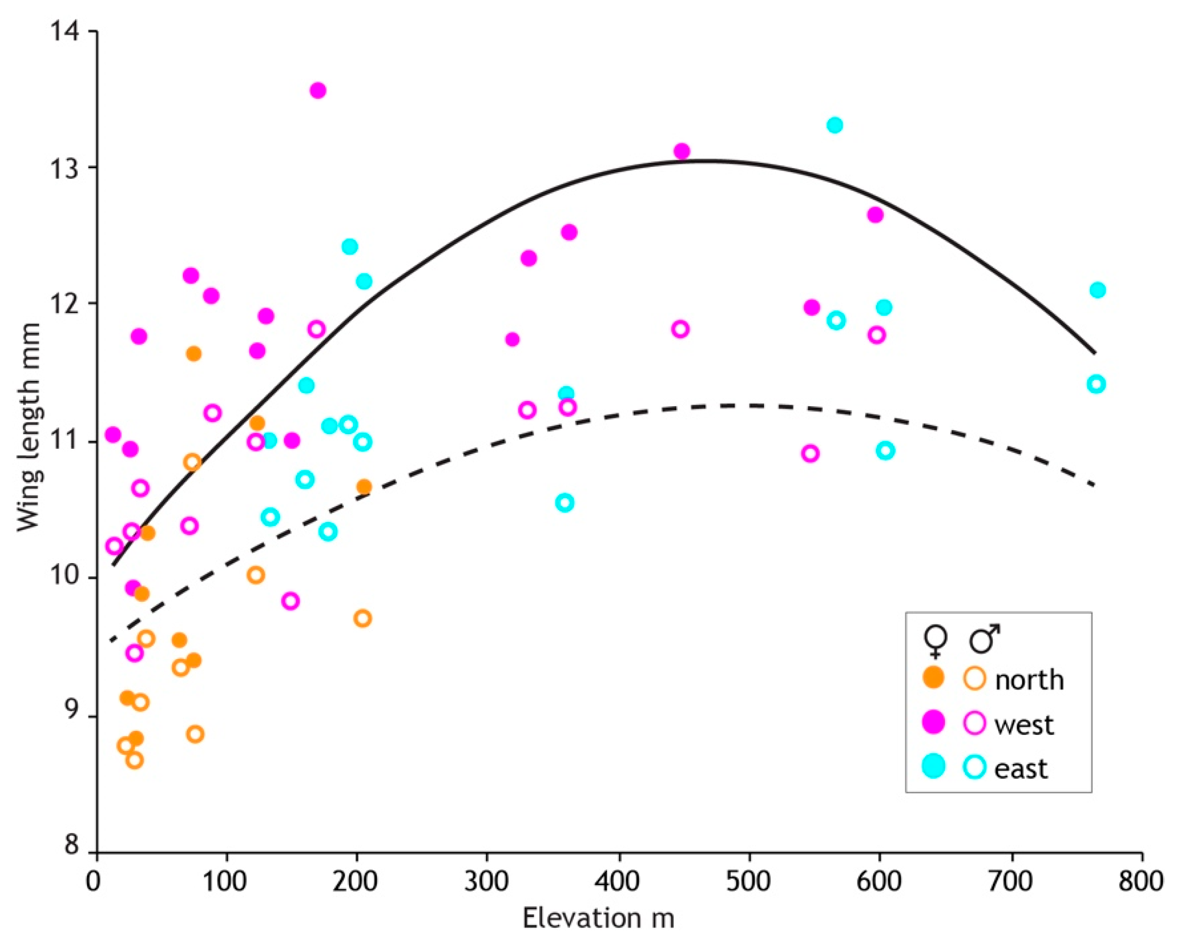 Insects 13 00567 g008 550