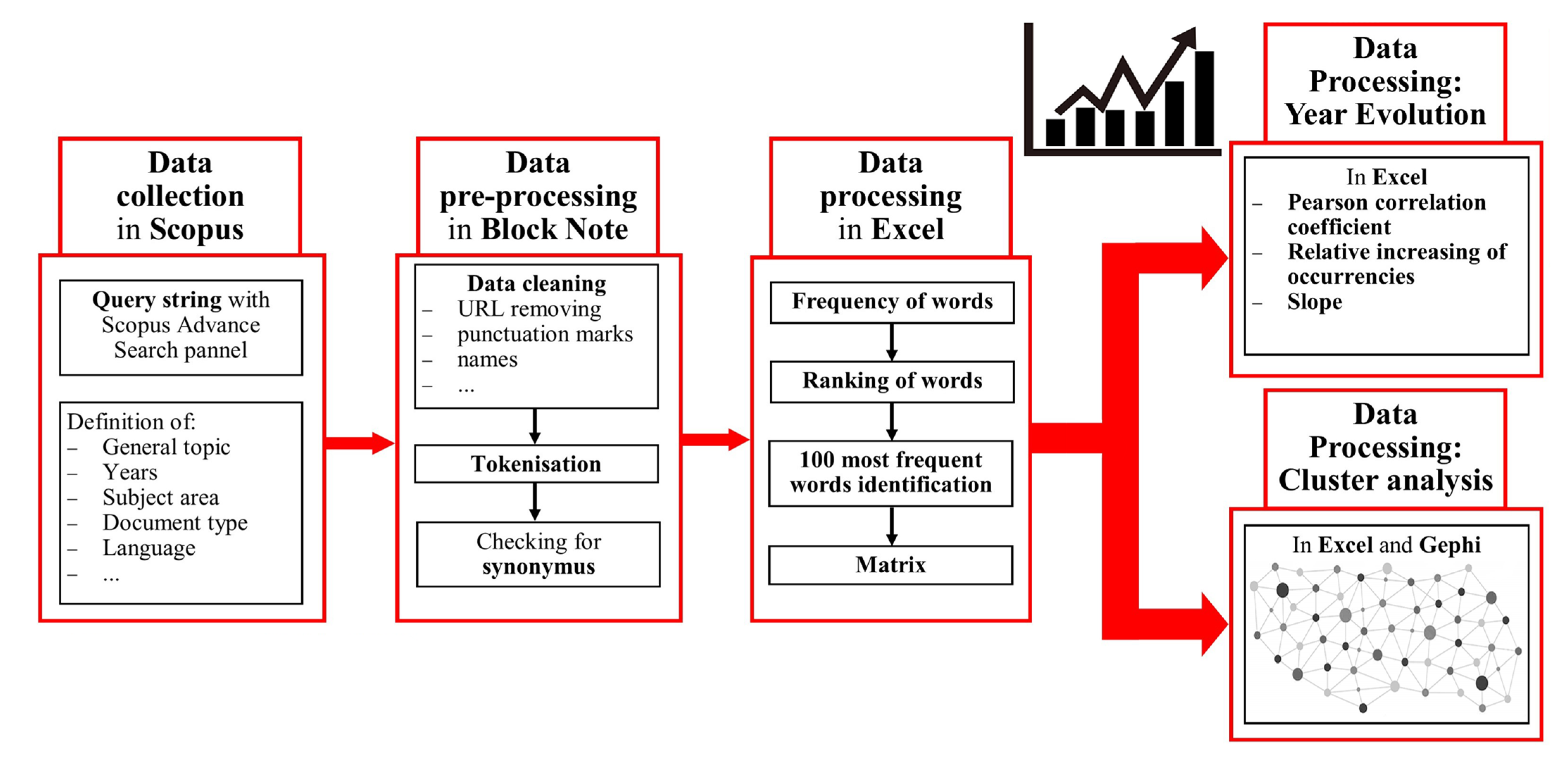 Insects 13 00568 g001 550