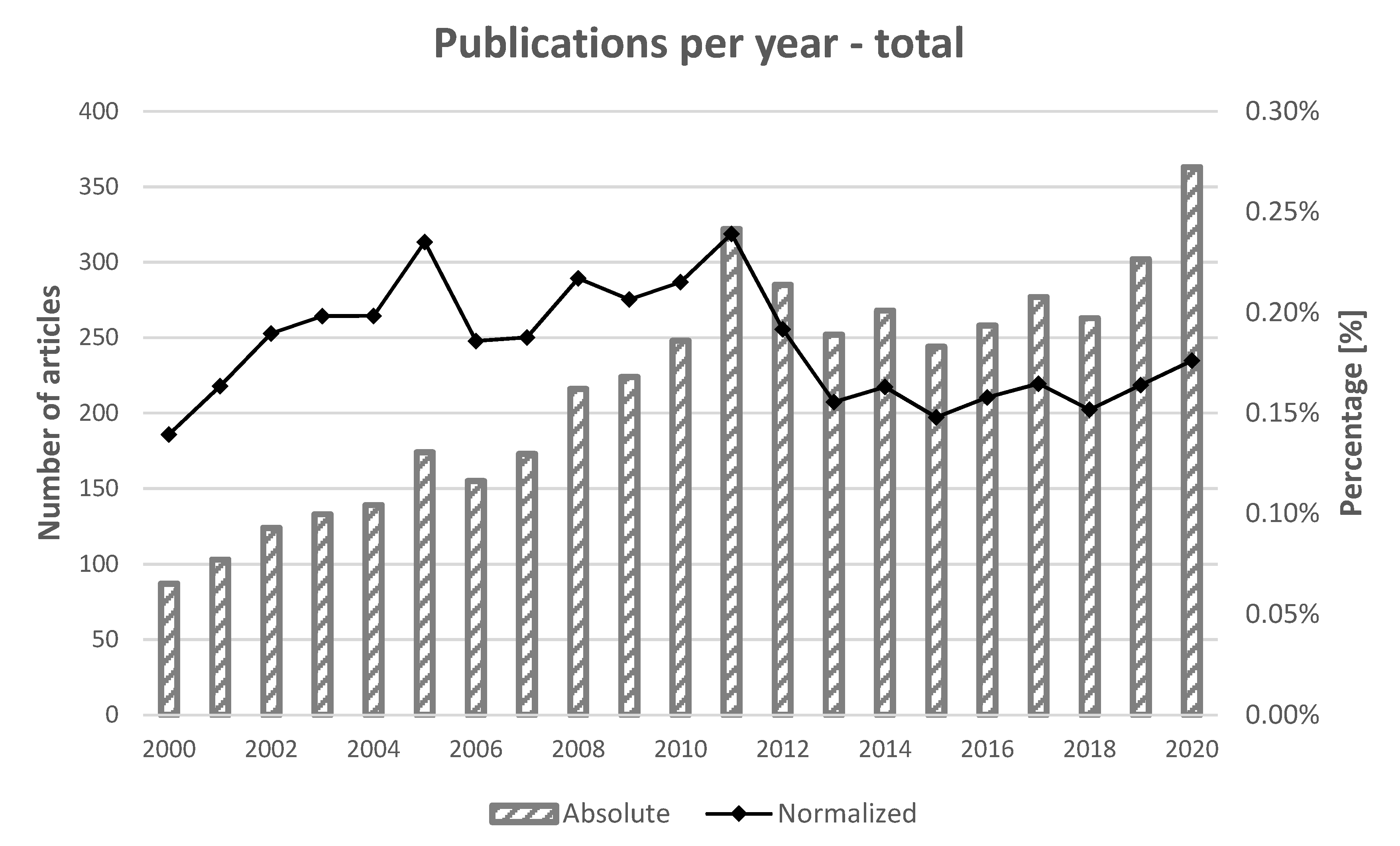 Insects 13 00568 g002 550