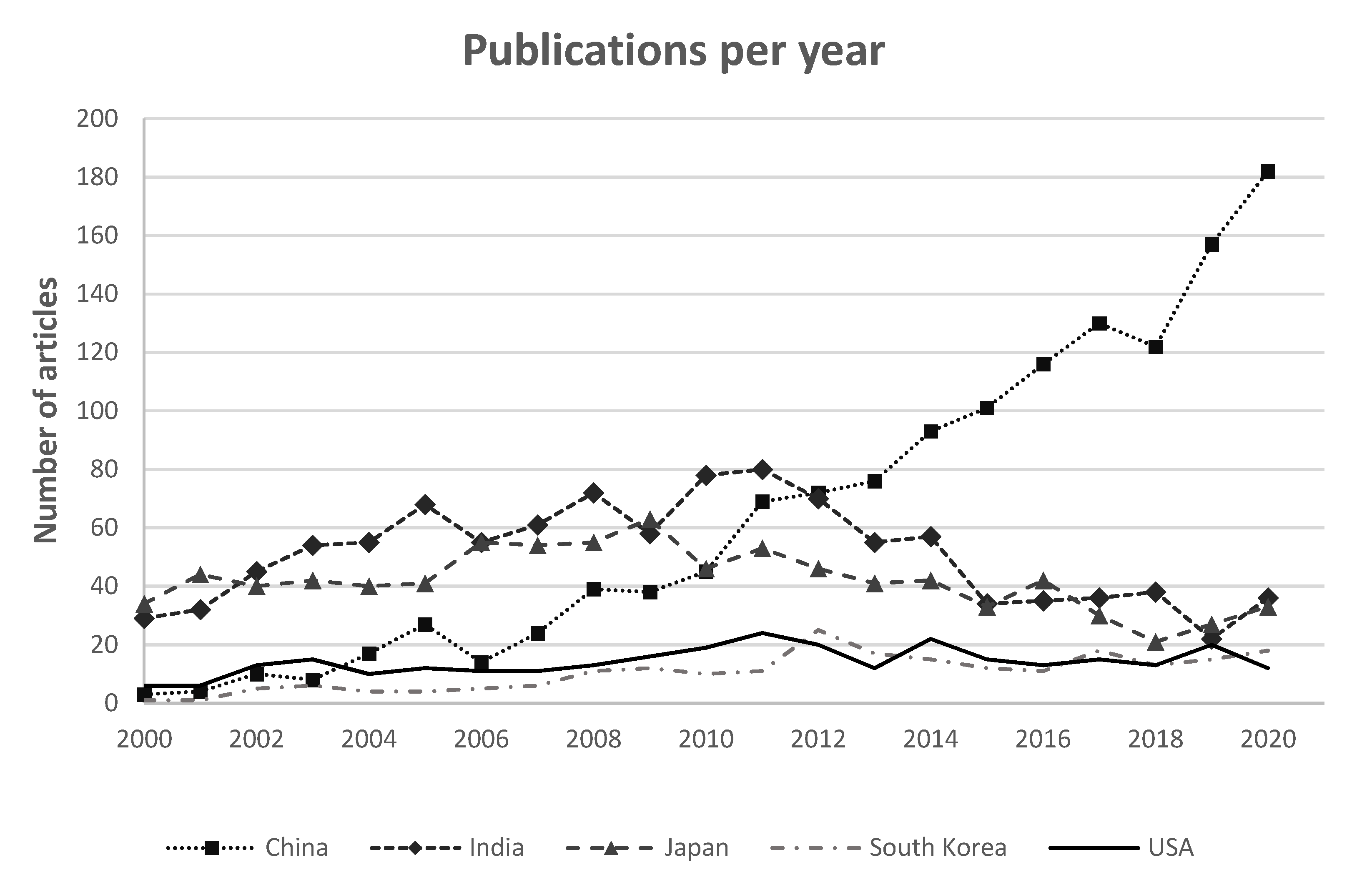 Insects 13 00568 g003 550