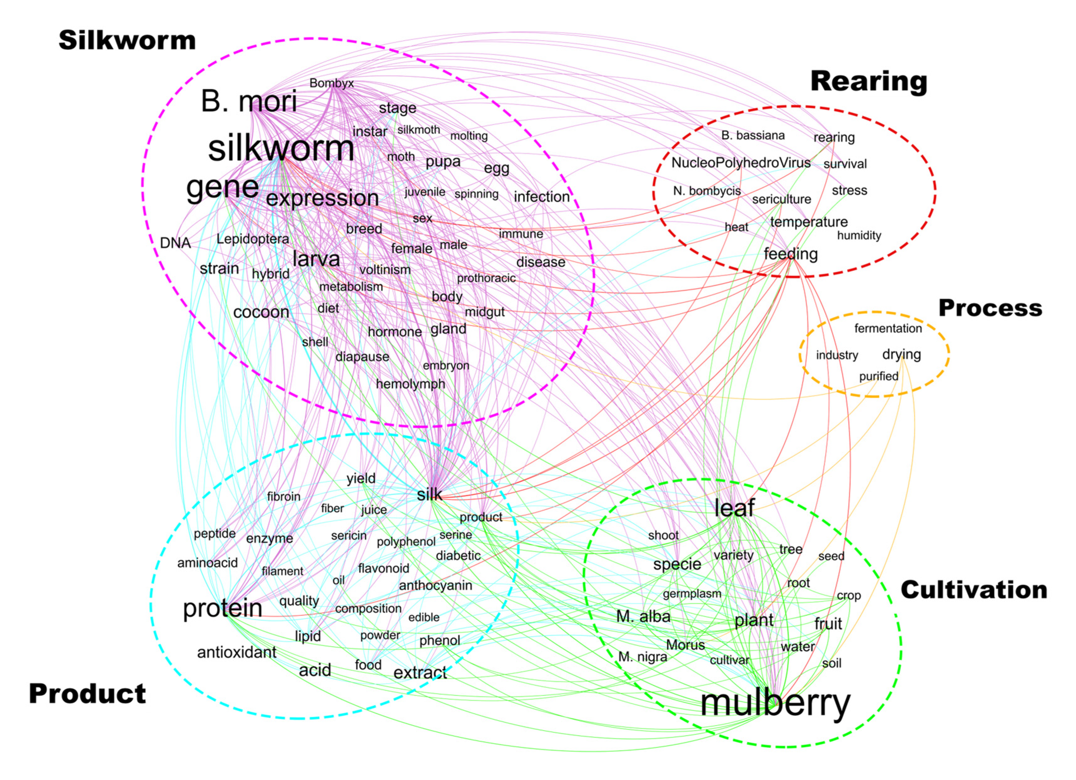 Insects 13 00568 g005 550
