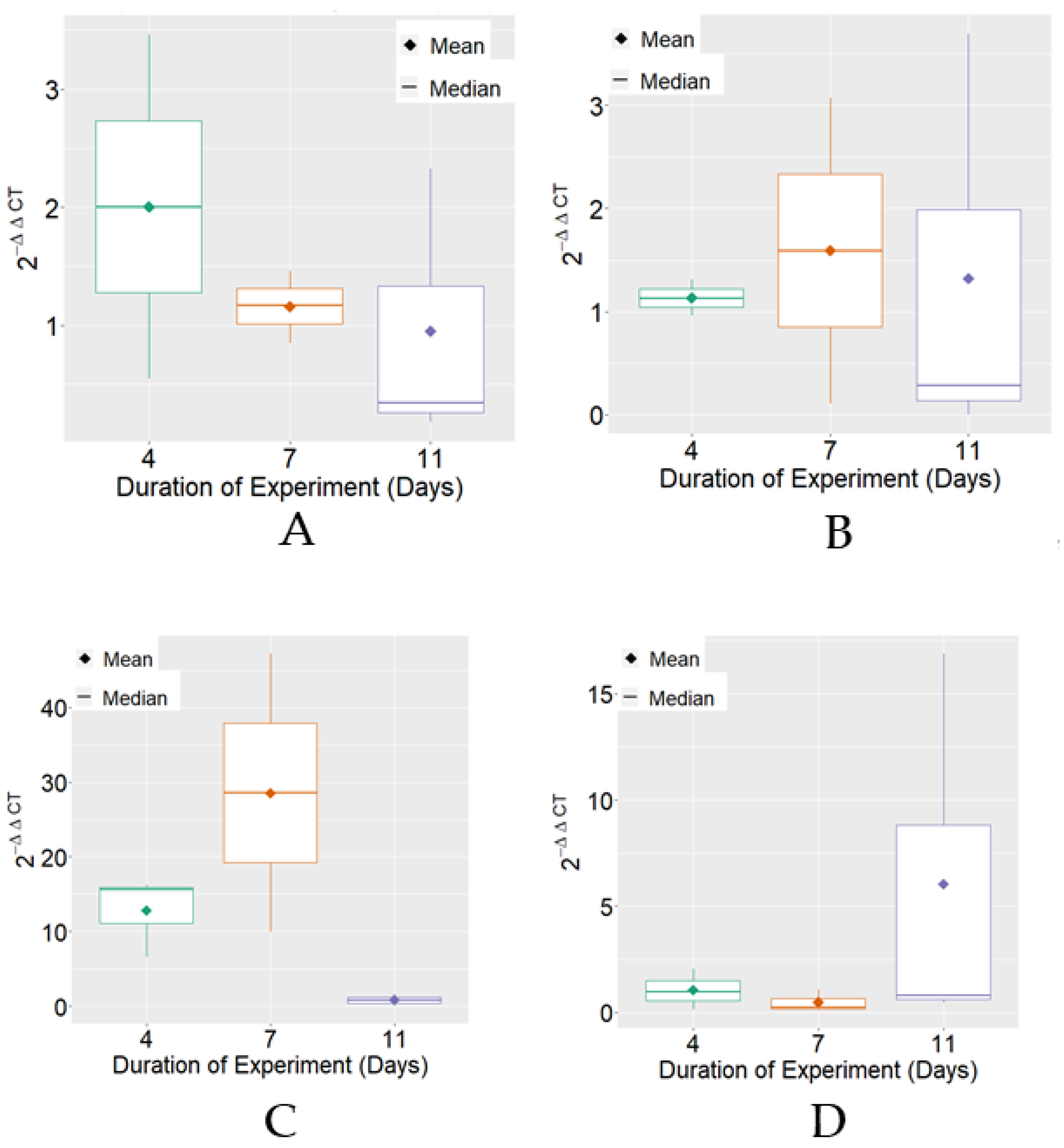 Insects 13 00571 g002 Insects 13 00571 g002