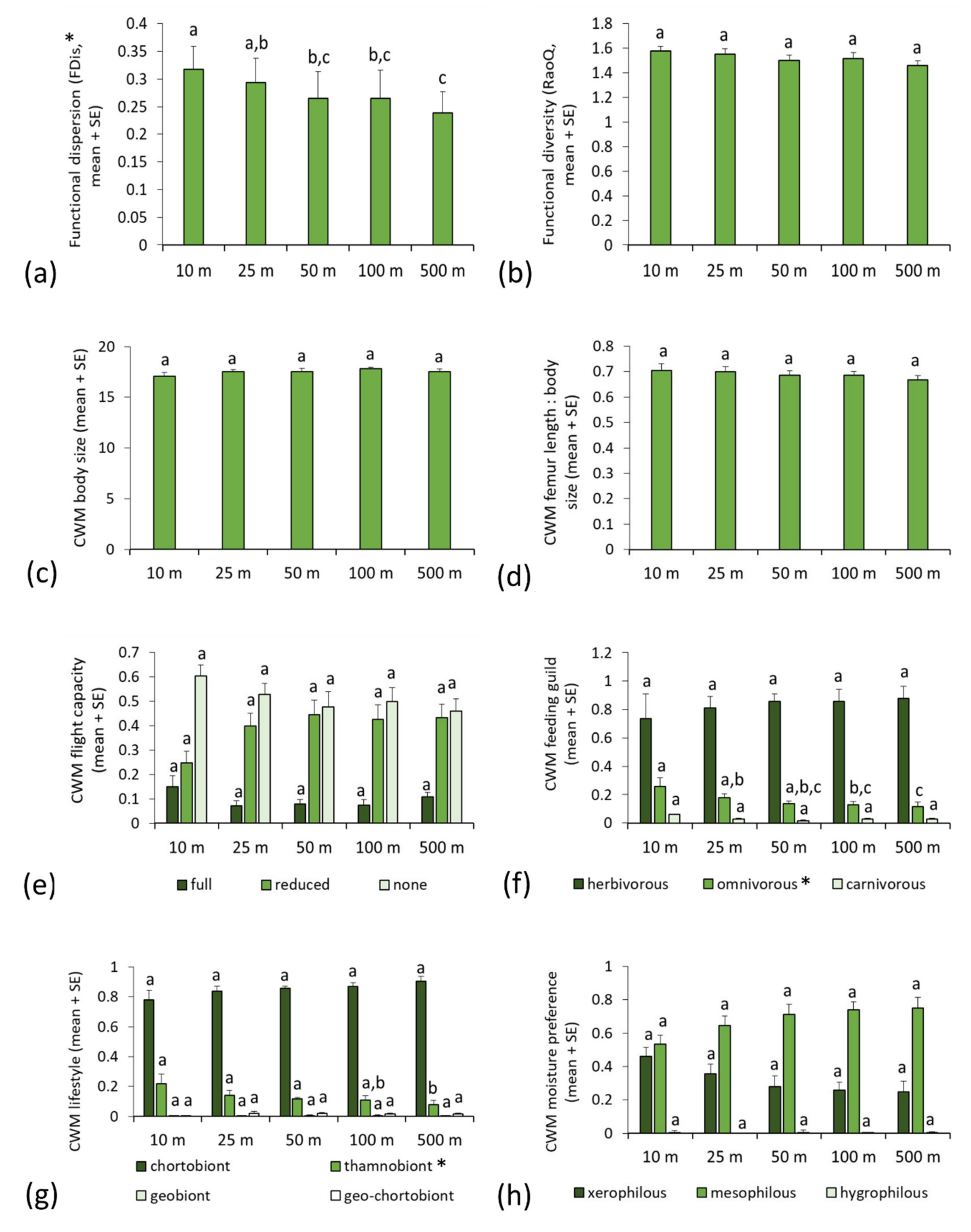 Insects 13 00572 g002 550