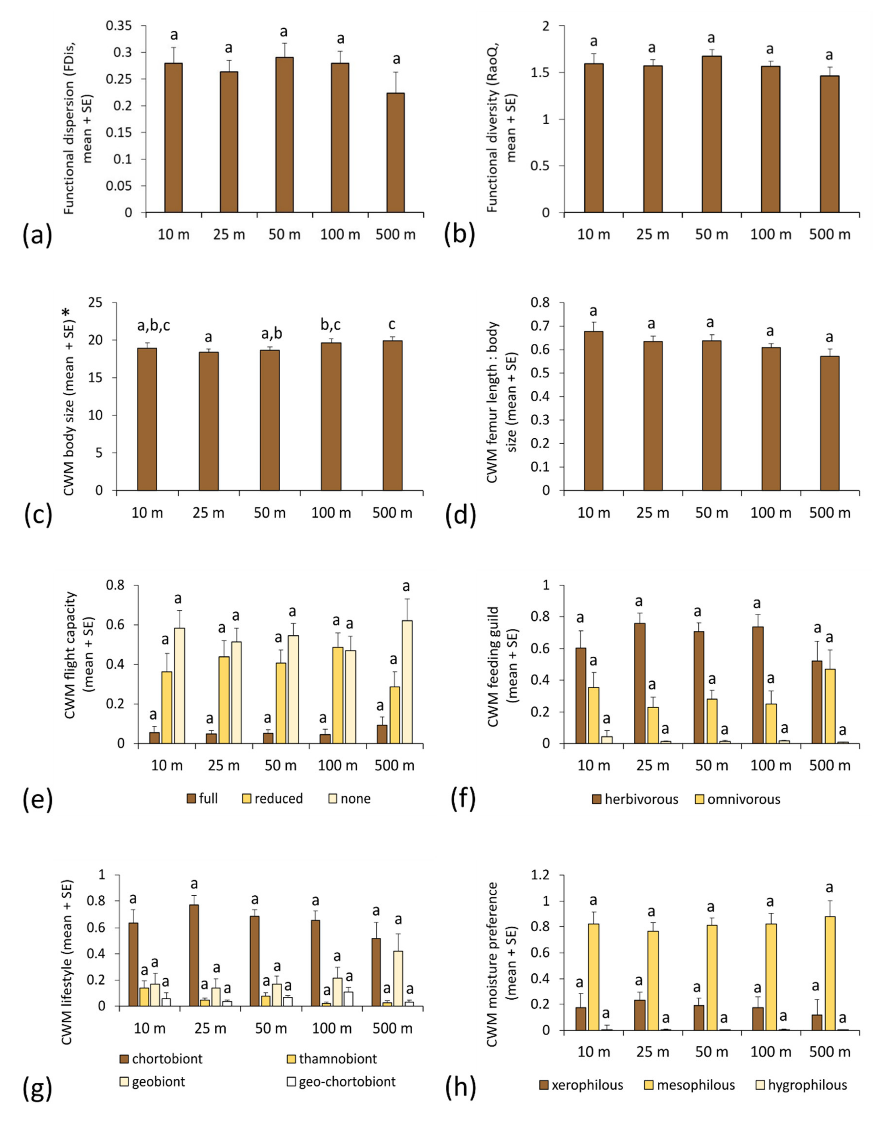 Insects 13 00572 g003 550