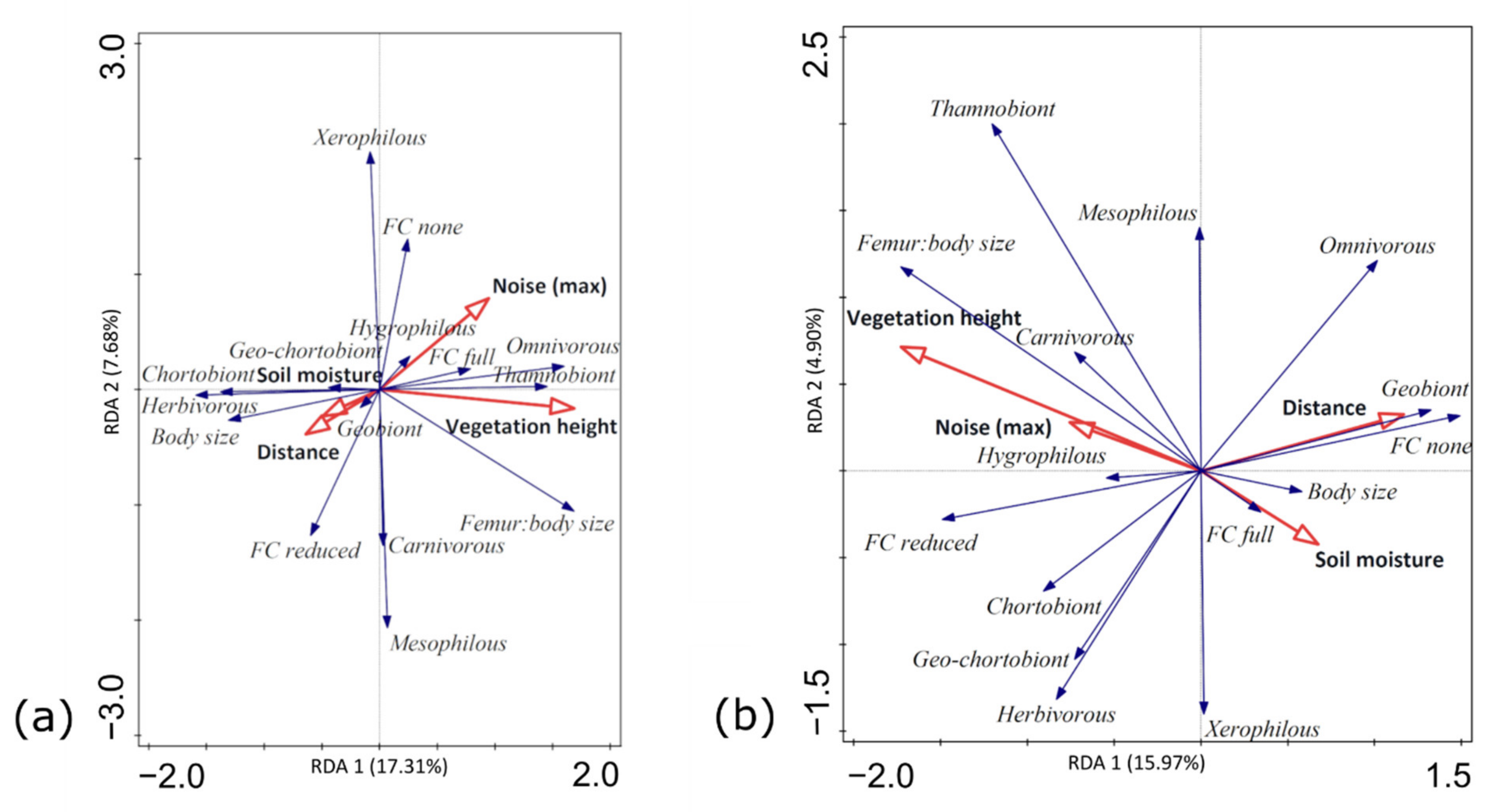 Insects 13 00572 g004 550