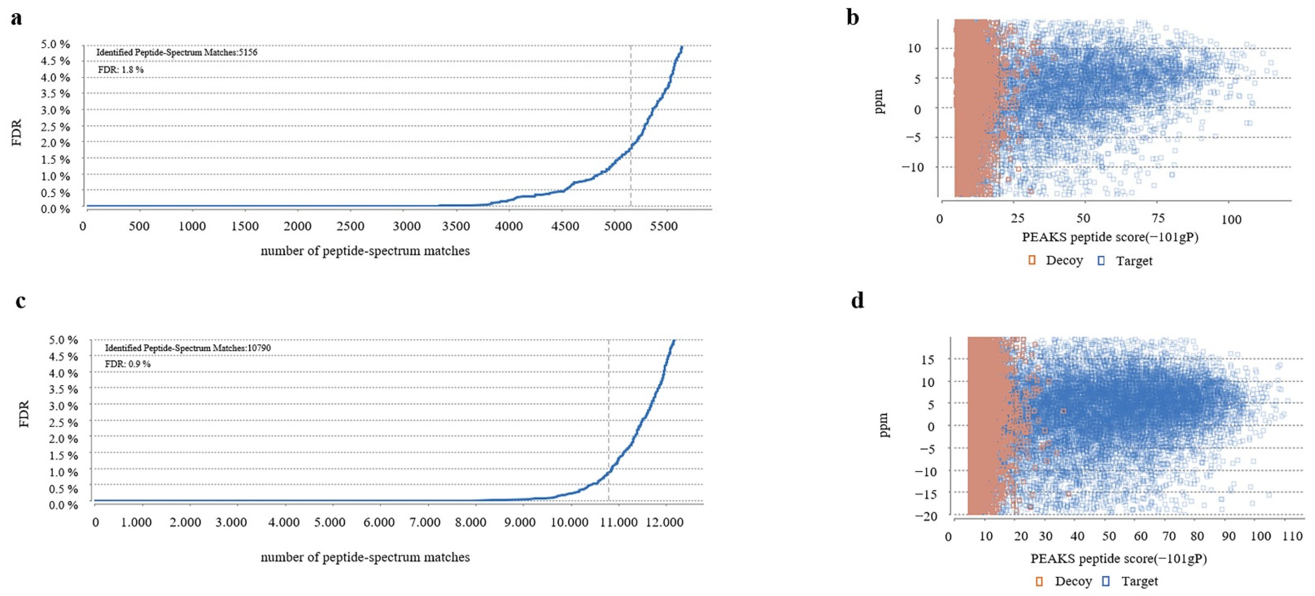 Insects 13 00575 g005 550
