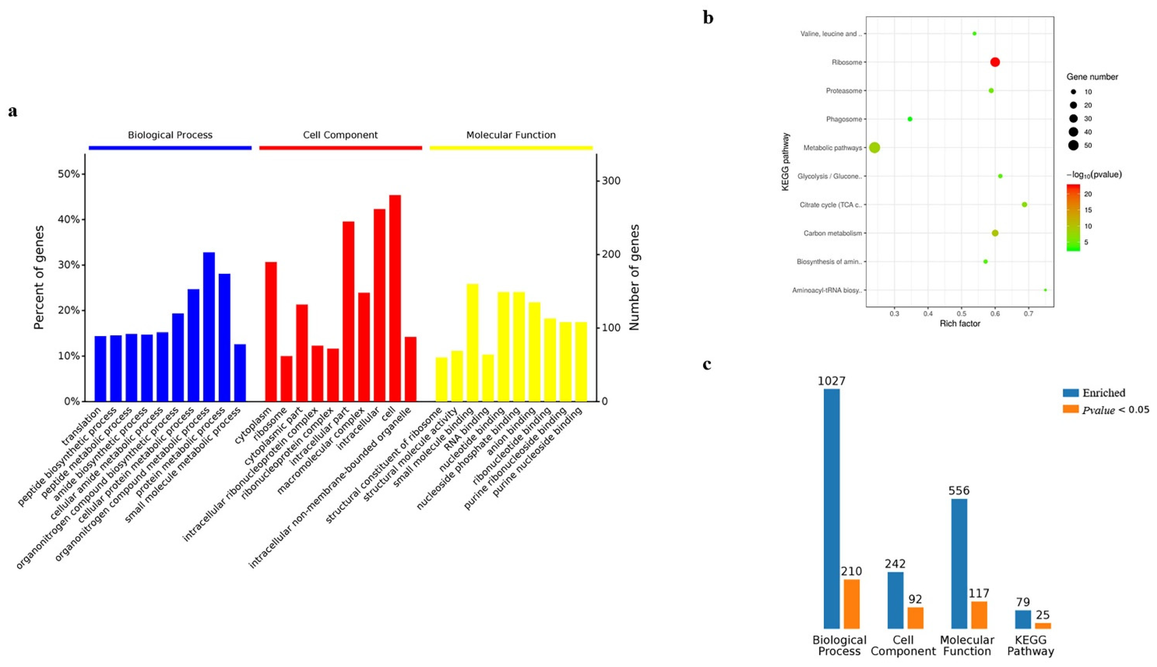 Insects 13 00575 g006 550