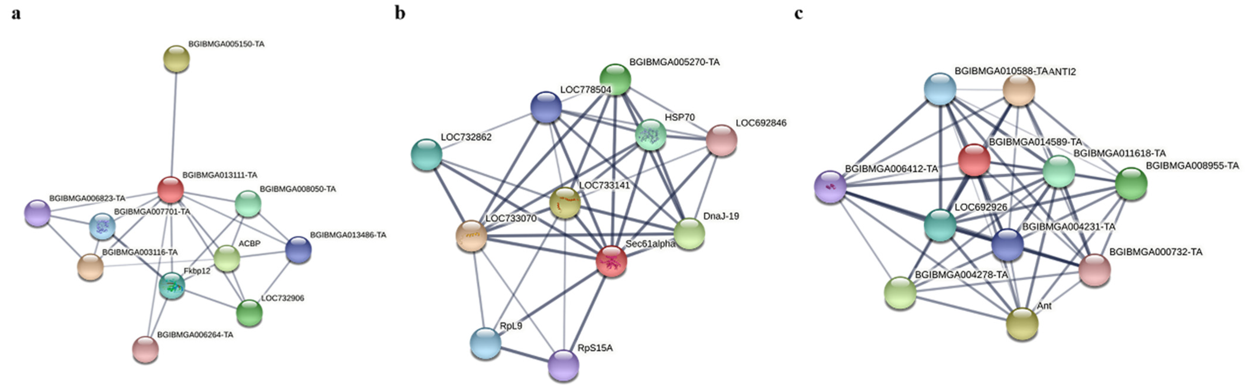 Insects 13 00575 g009 550
