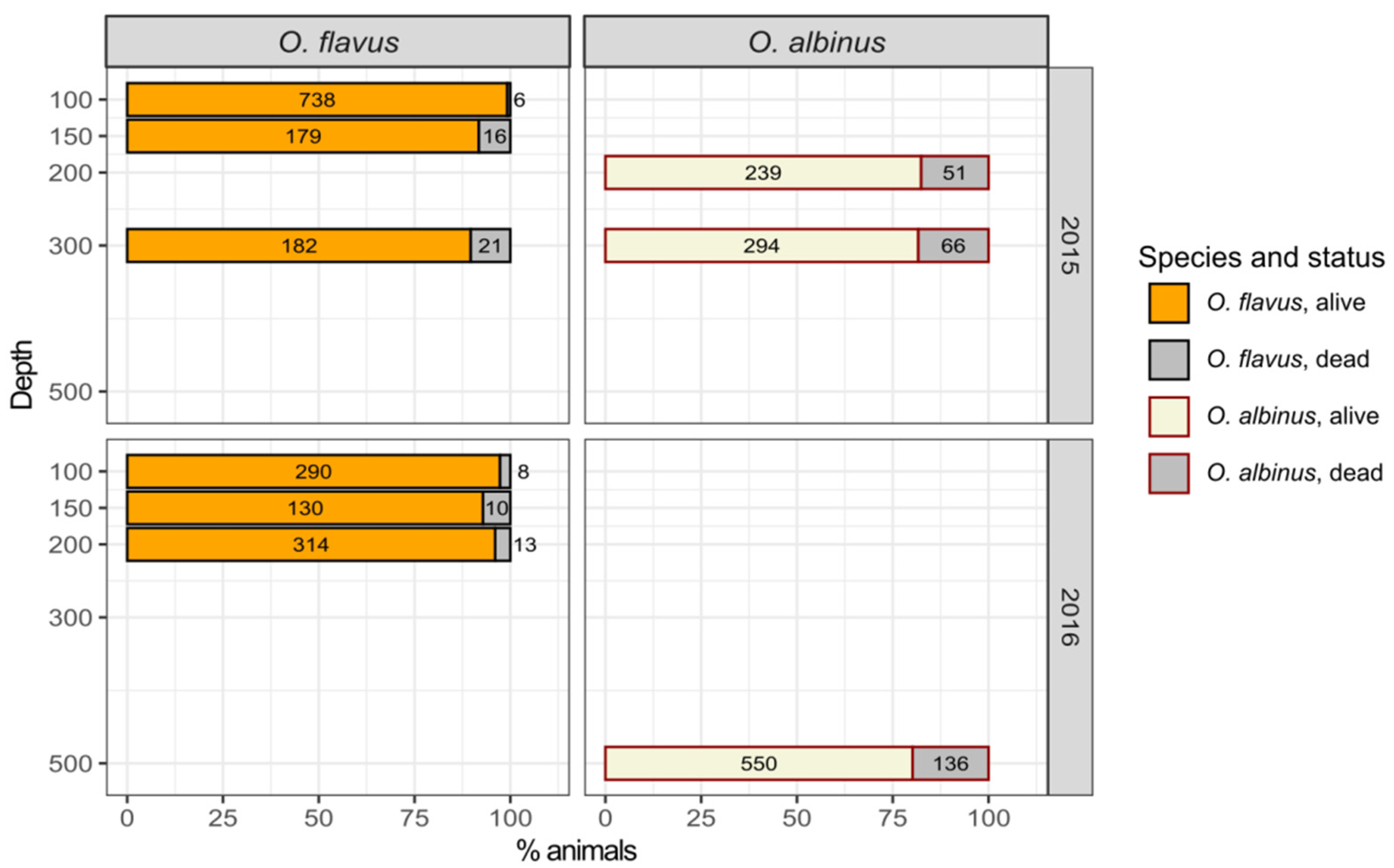 Insects 13 00578 g004