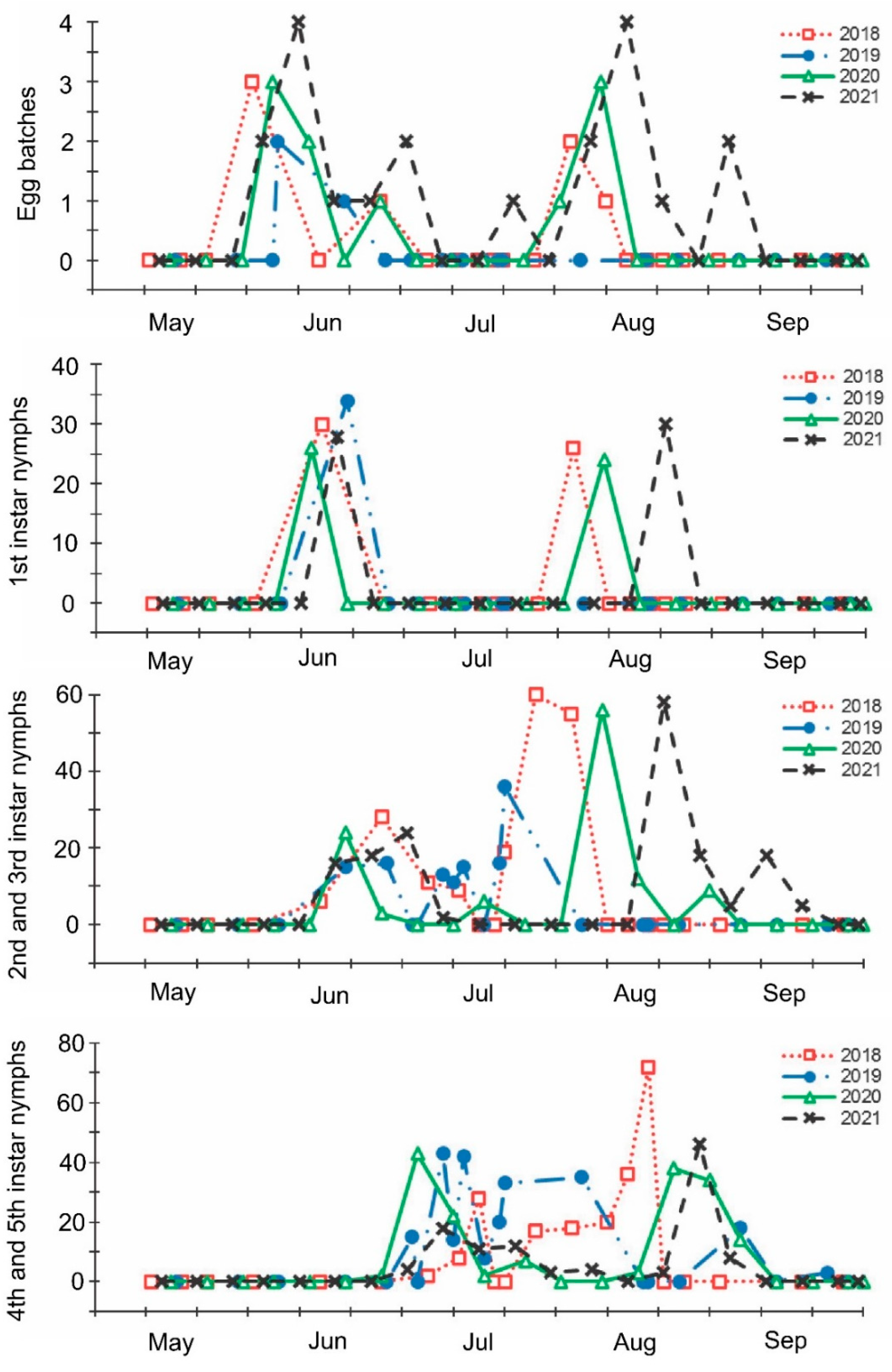 Insects 13 00580 g002 Insects 13 00580 g002