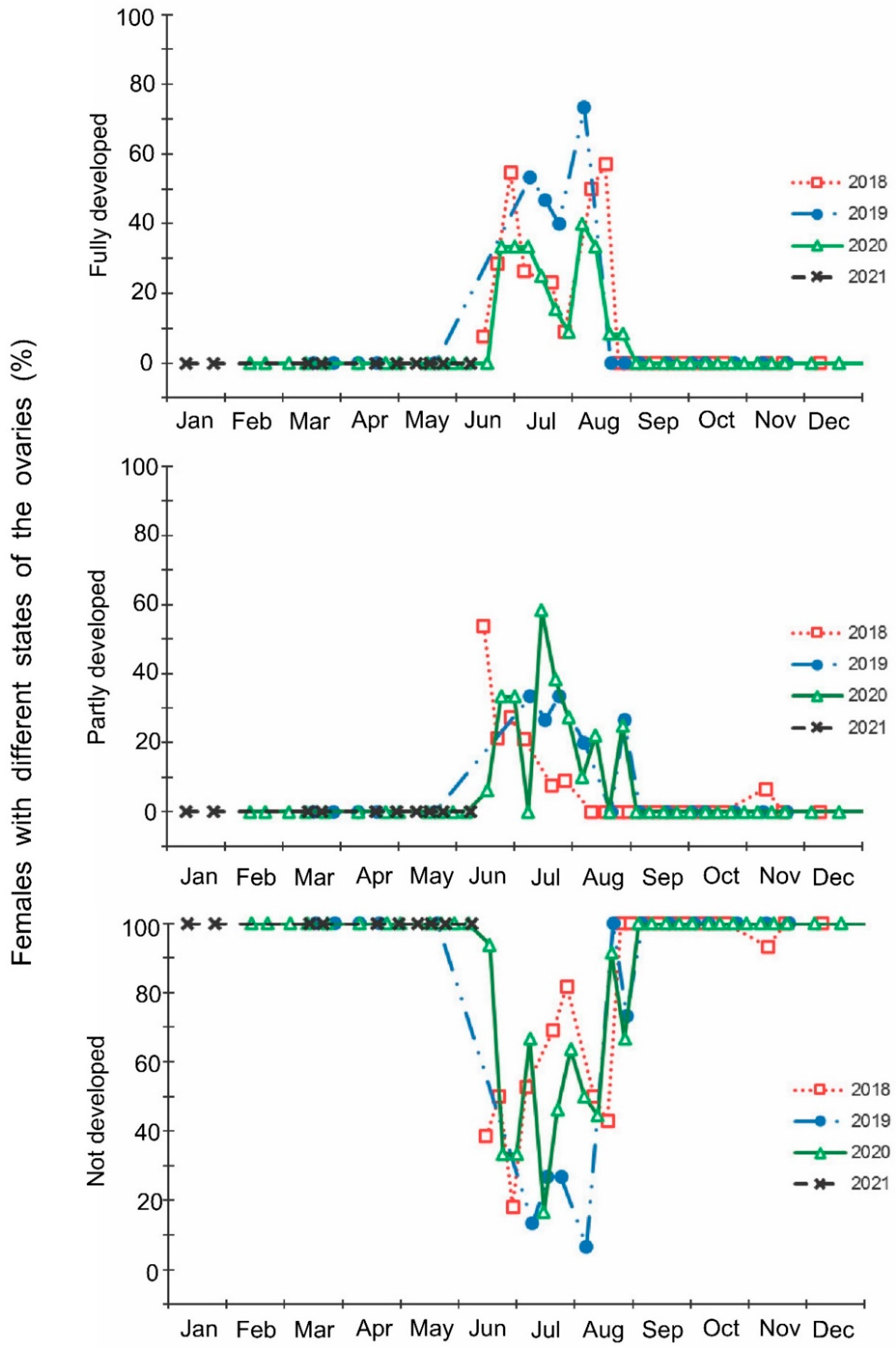 Insects 13 00580 g003 Insects 13 00580 g003