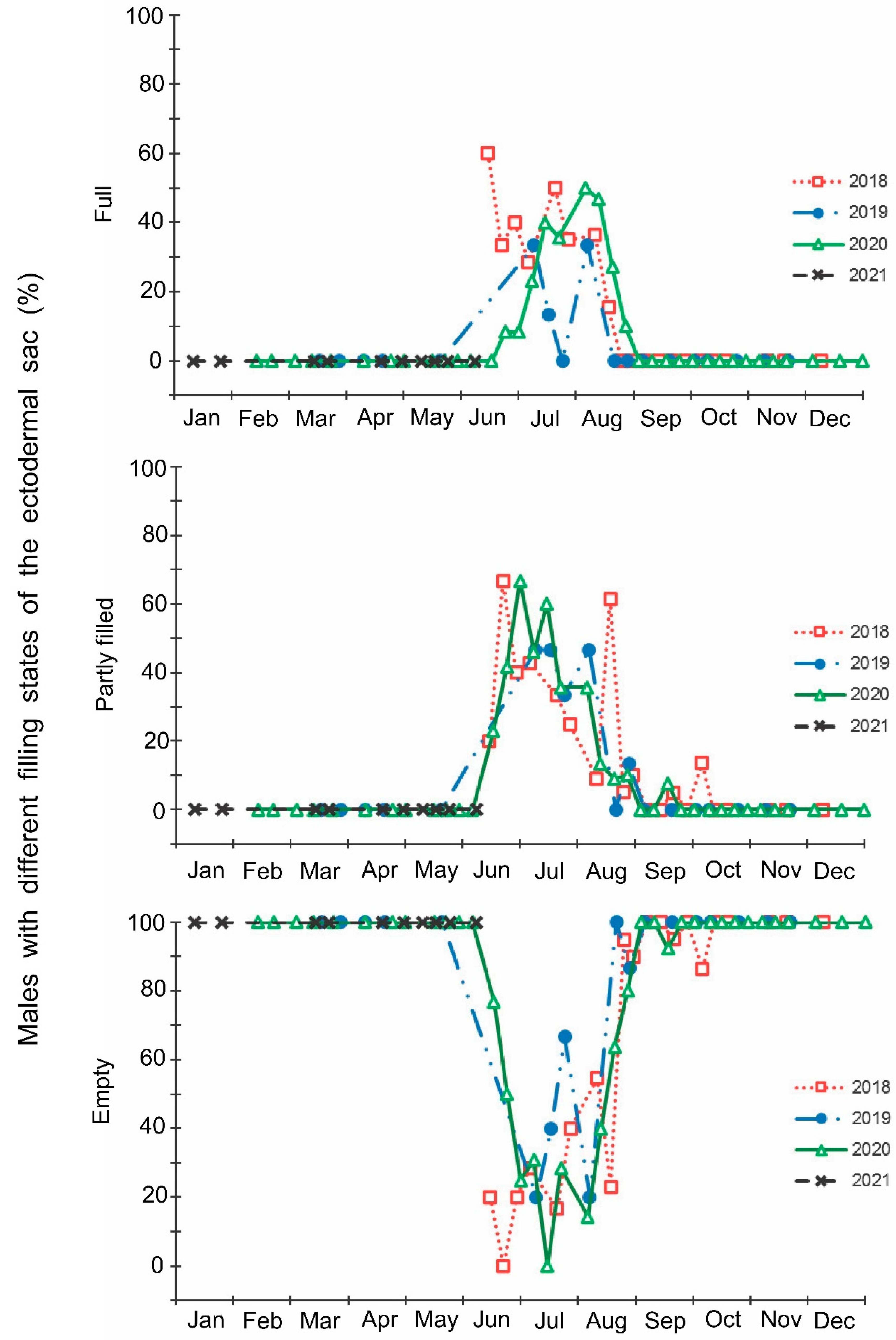Insects 13 00580 g005 Insects 13 00580 g005