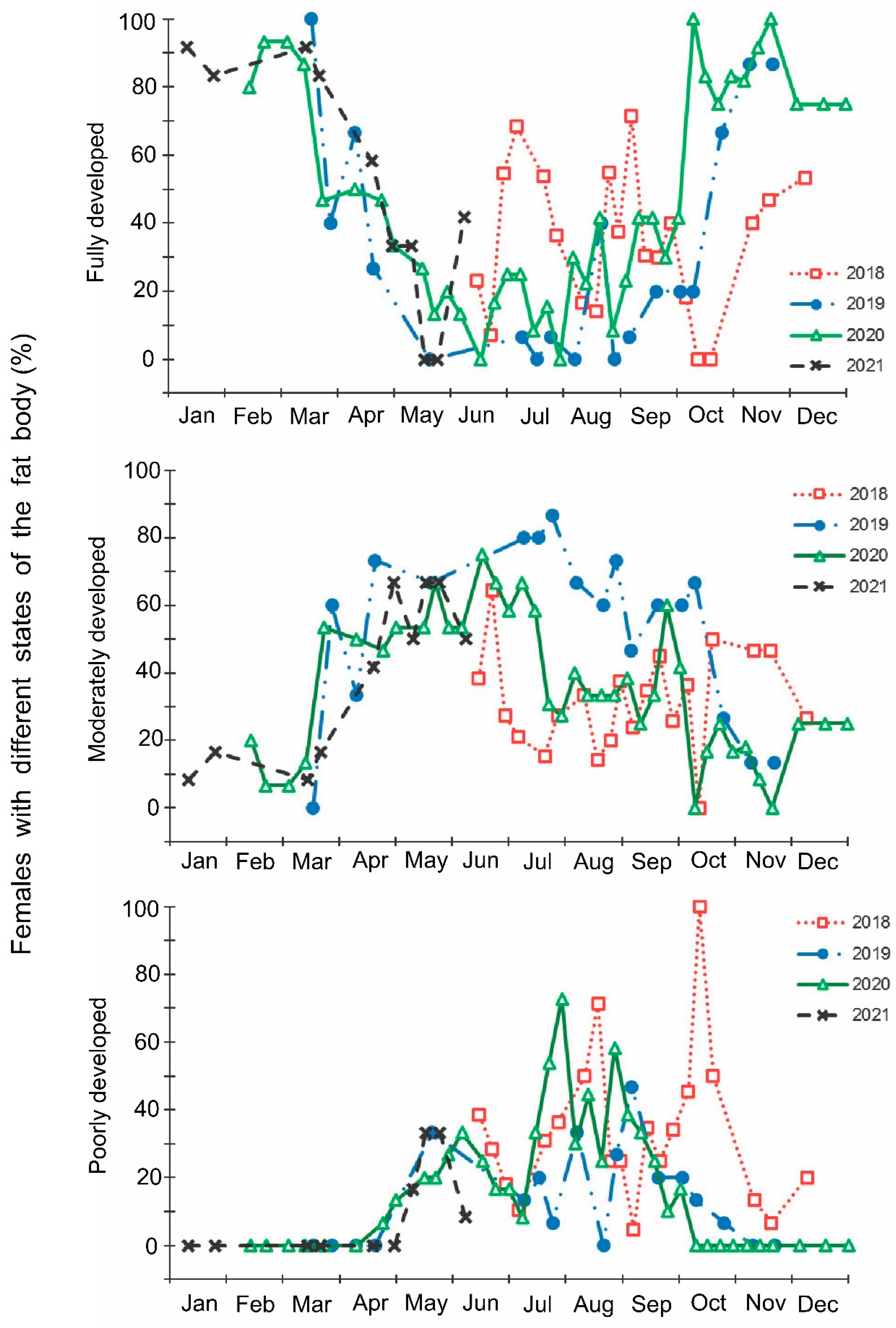 Insects 13 00580 g006 Insects 13 00580 g006