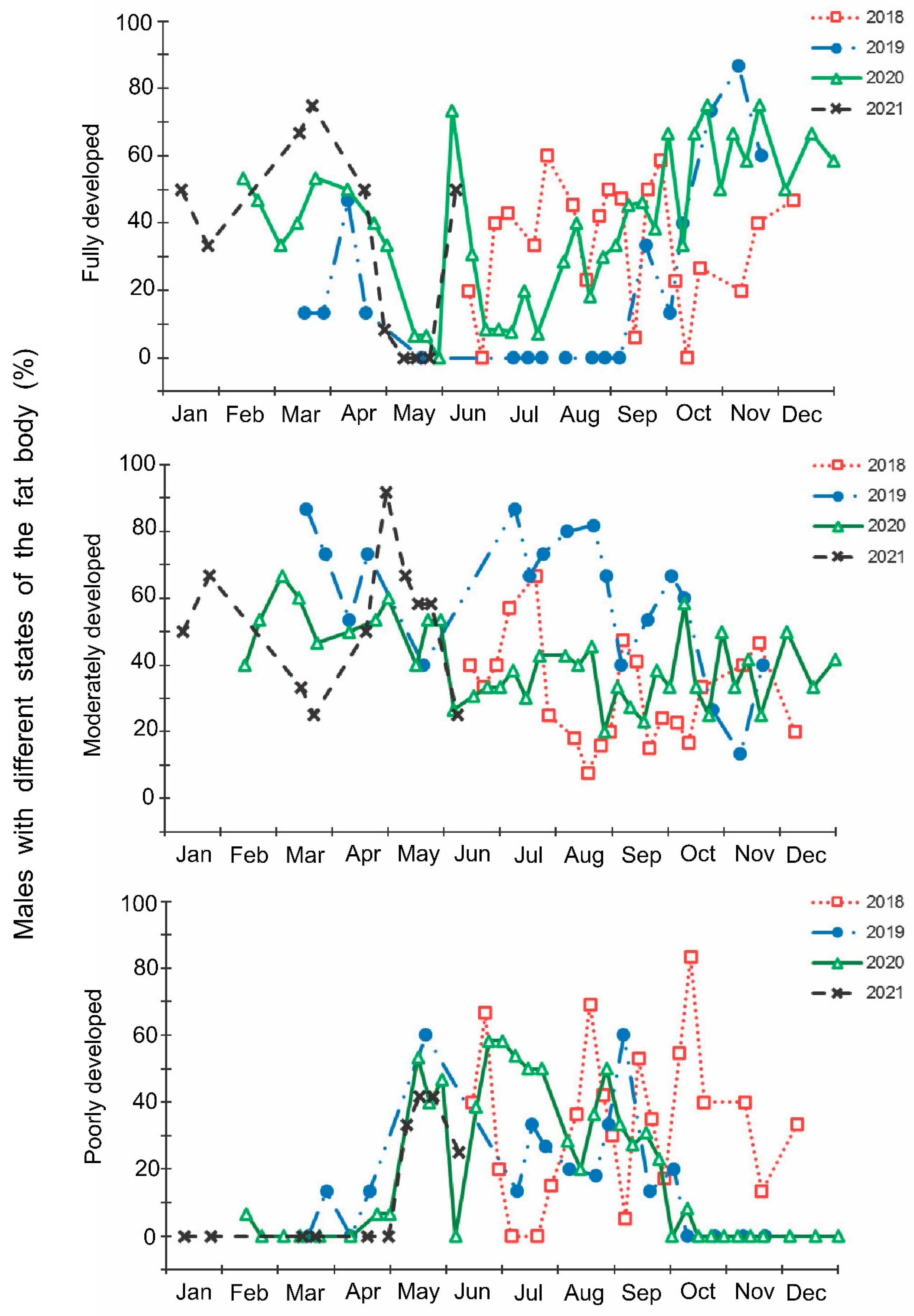 Insects 13 00580 g007 Insects 13 00580 g007