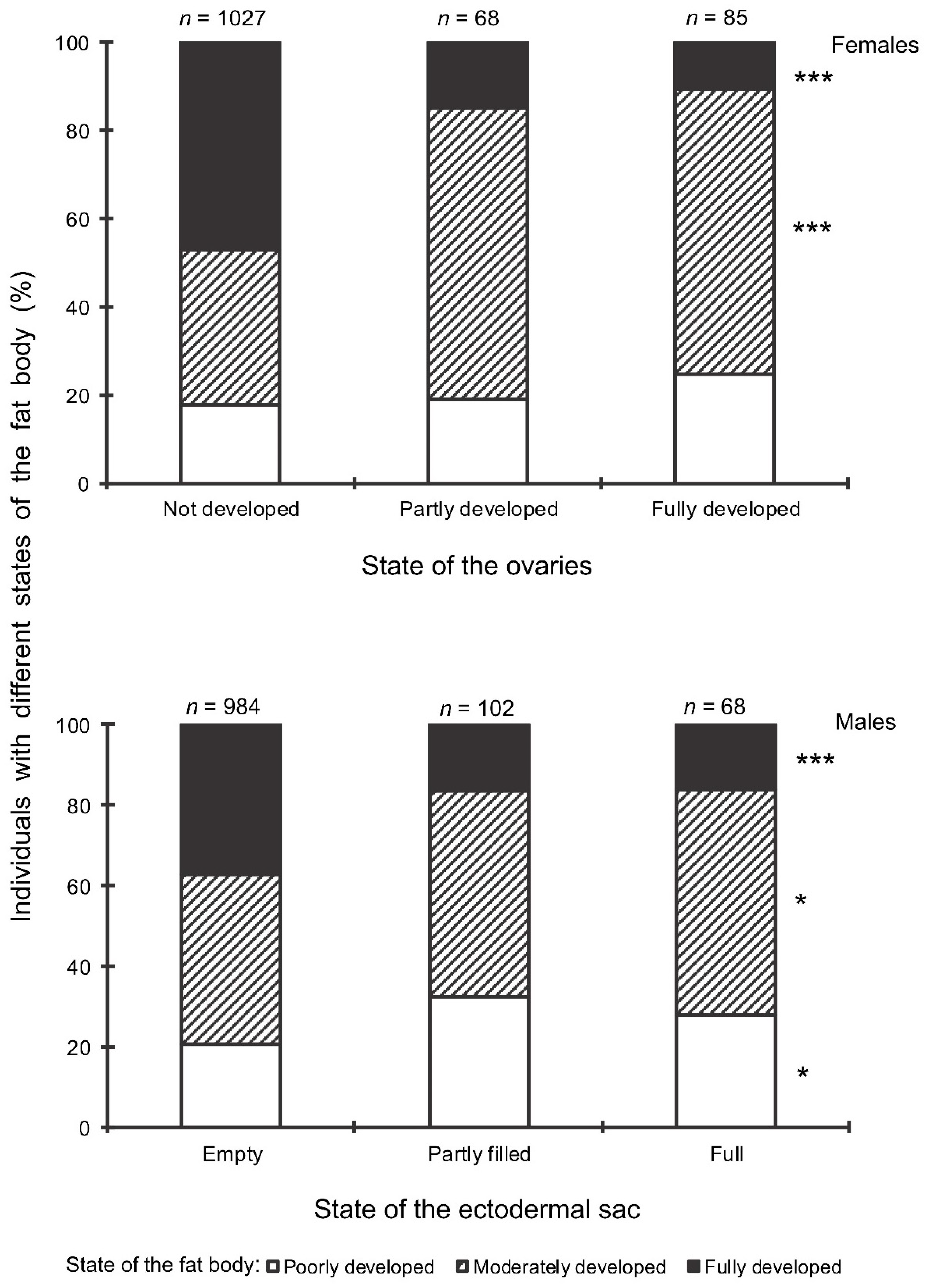 Insects 13 00580 g008 Insects 13 00580 g008
