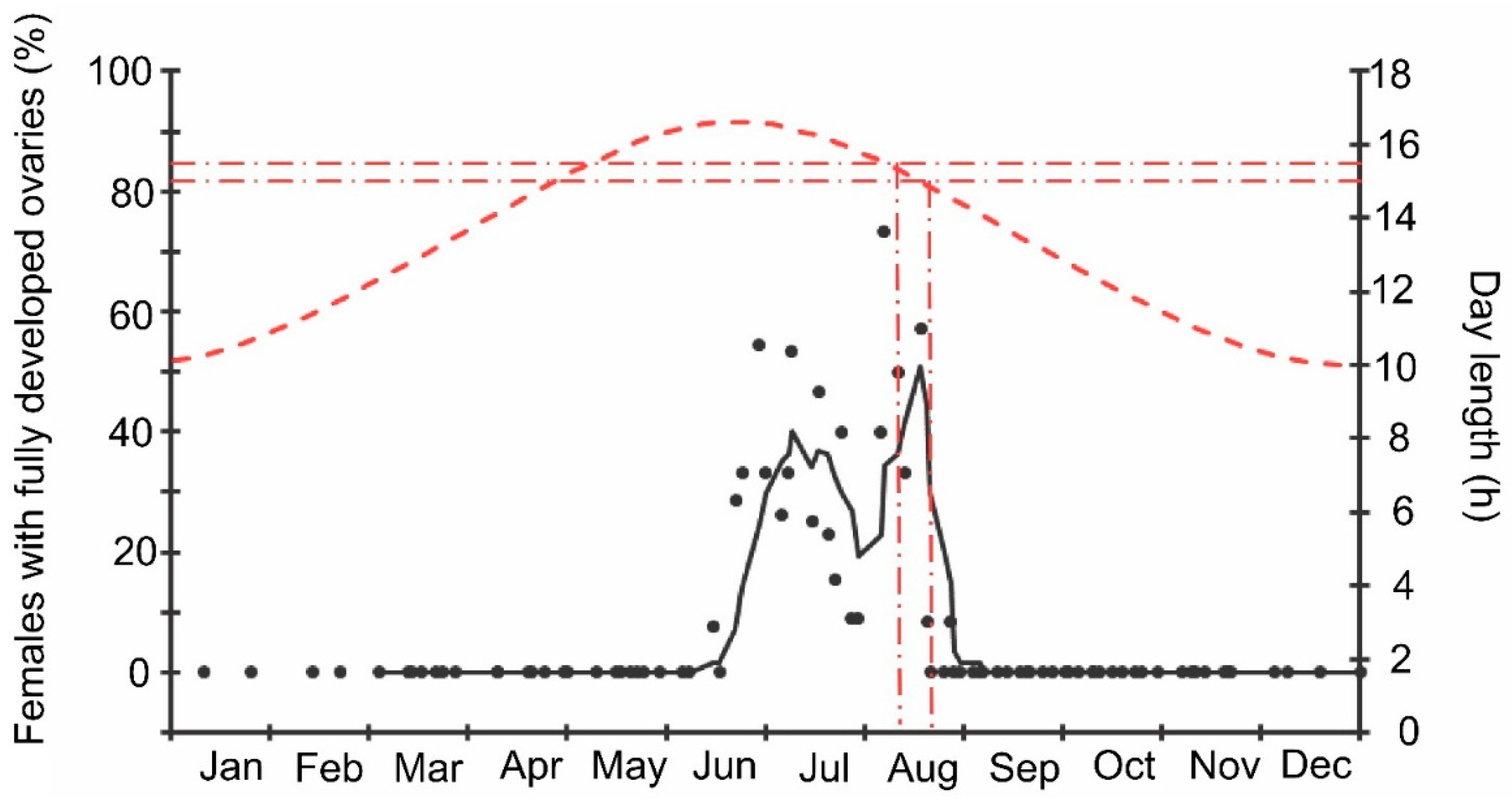 Insects 13 00580 g009 Insects 13 00580 g009