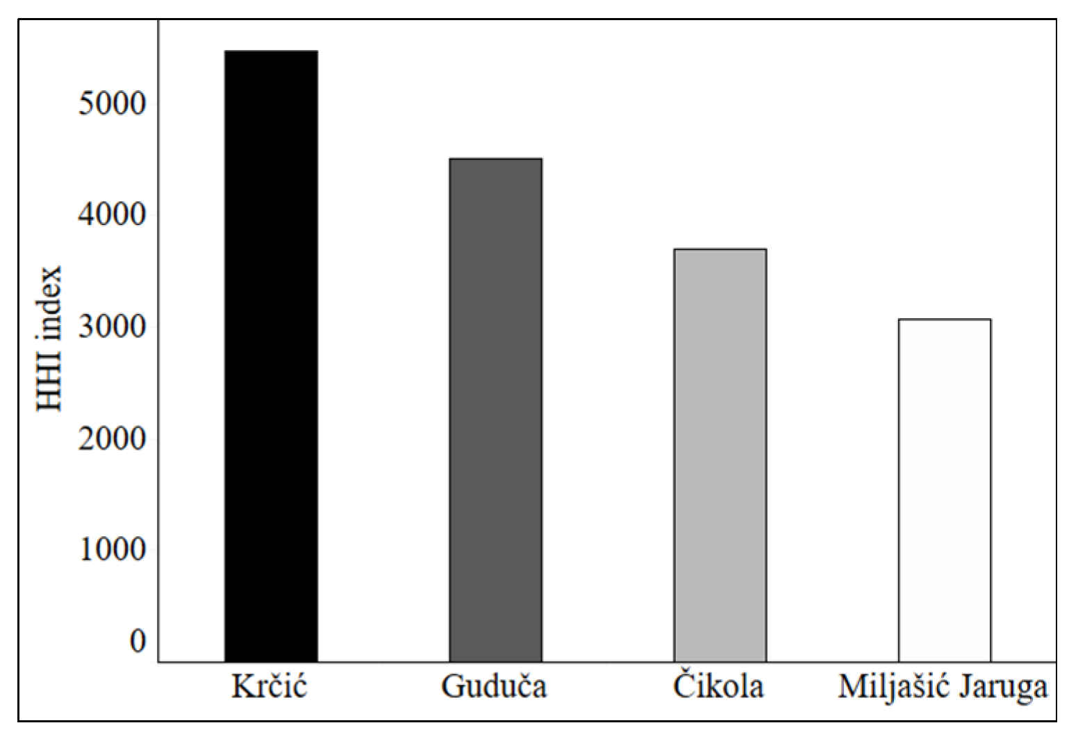 Insects 13 00584 g004