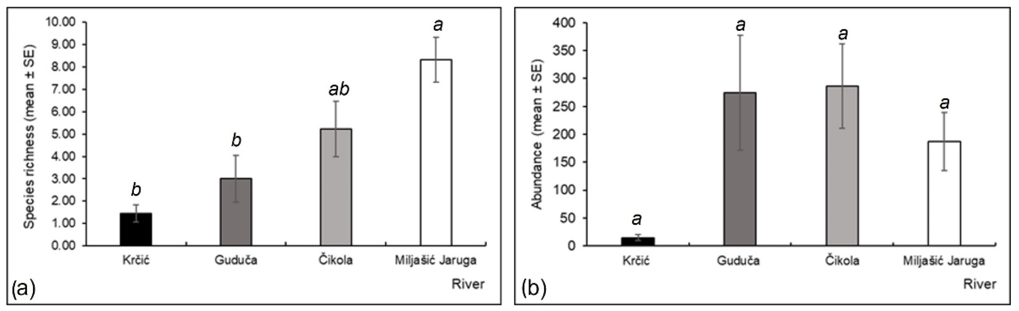 Insects 13 00584 g006